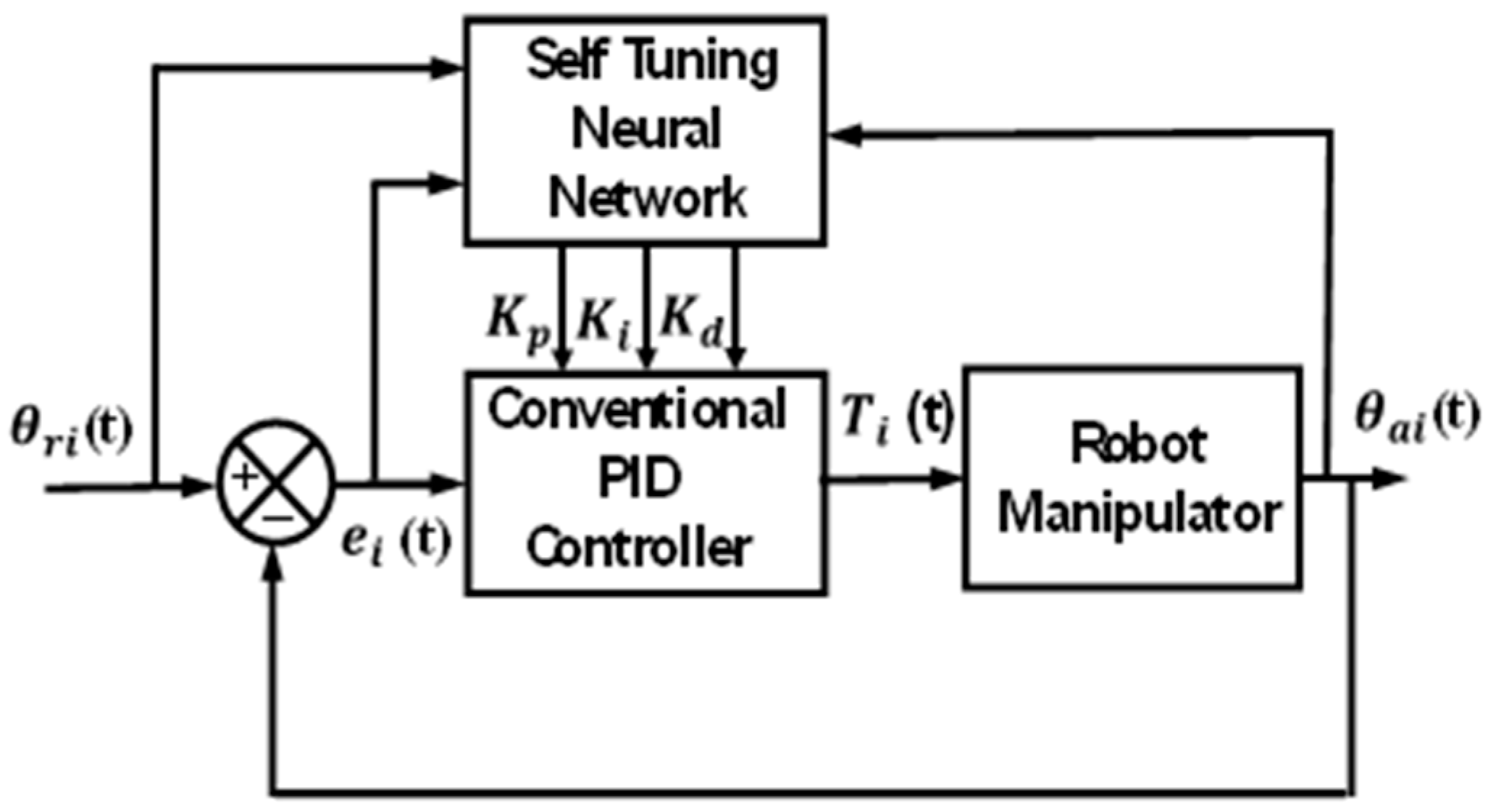 Fractalfract 07 00693 g007