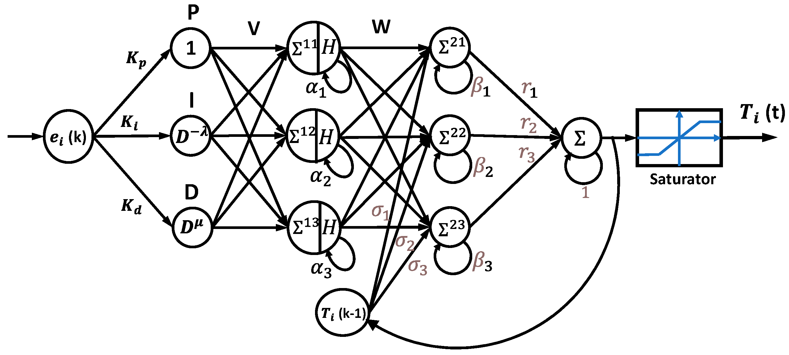 Fractalfract 07 00693 g010