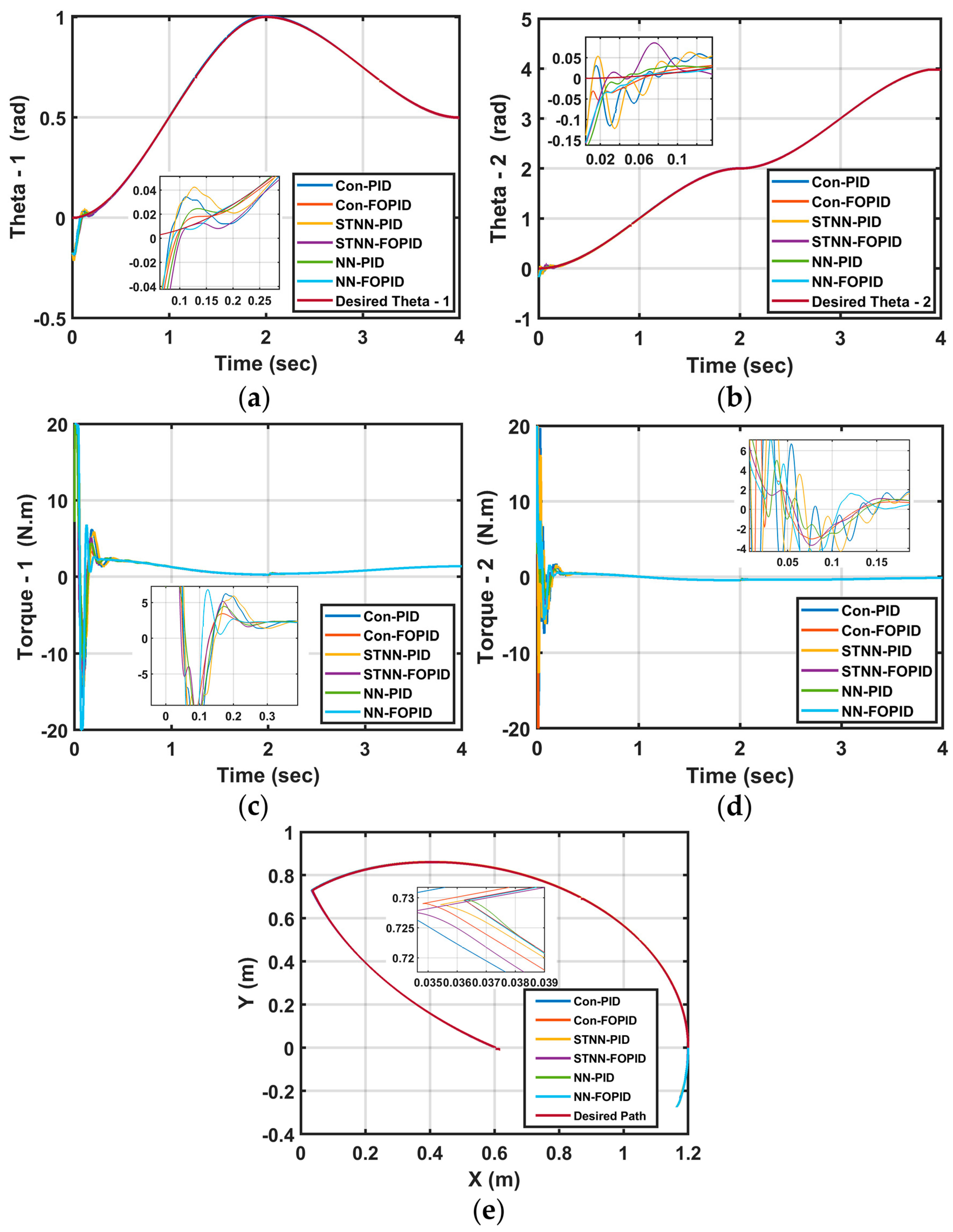 Fractalfract 07 00693 g012