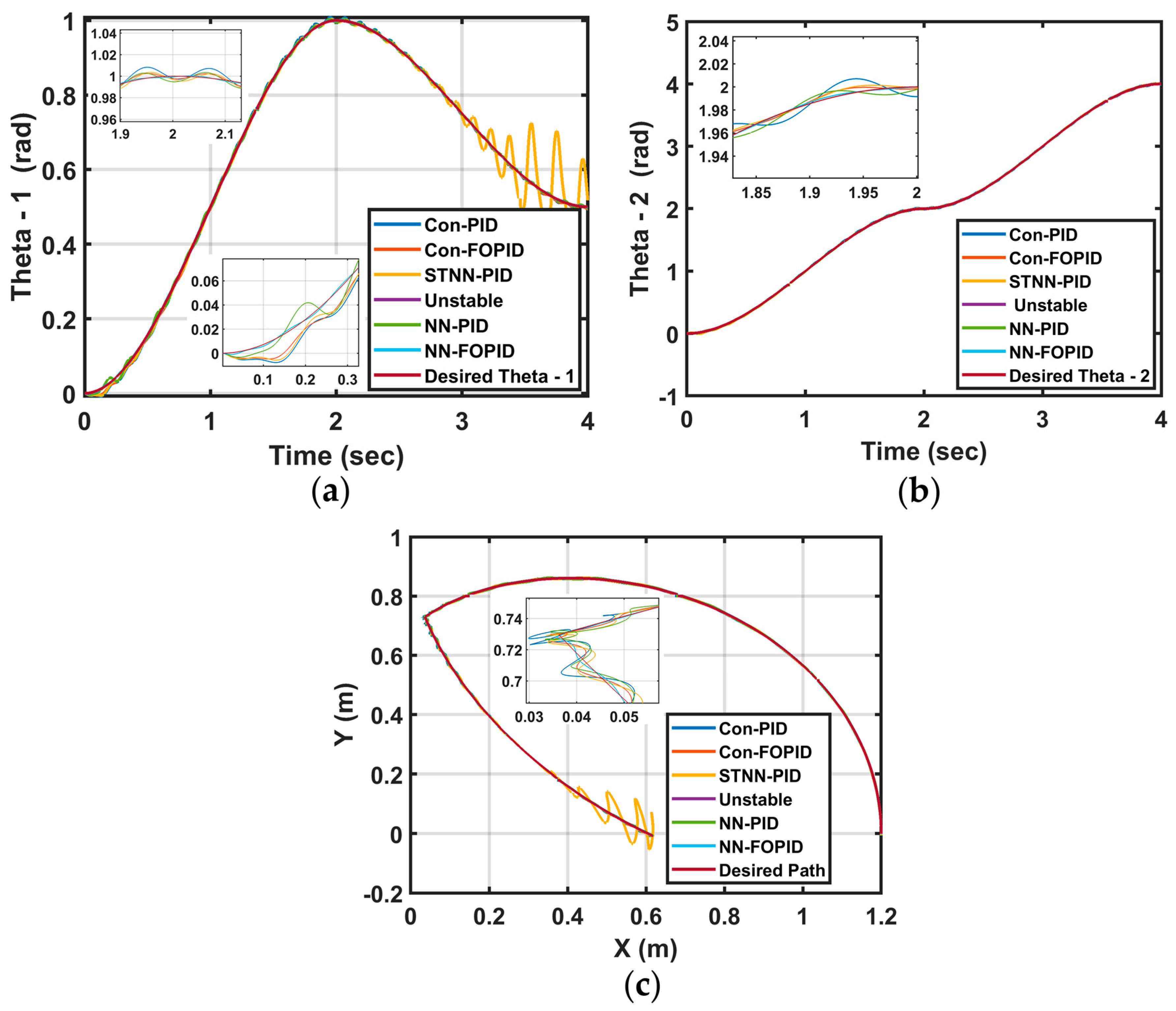 Fractalfract 07 00693 g014