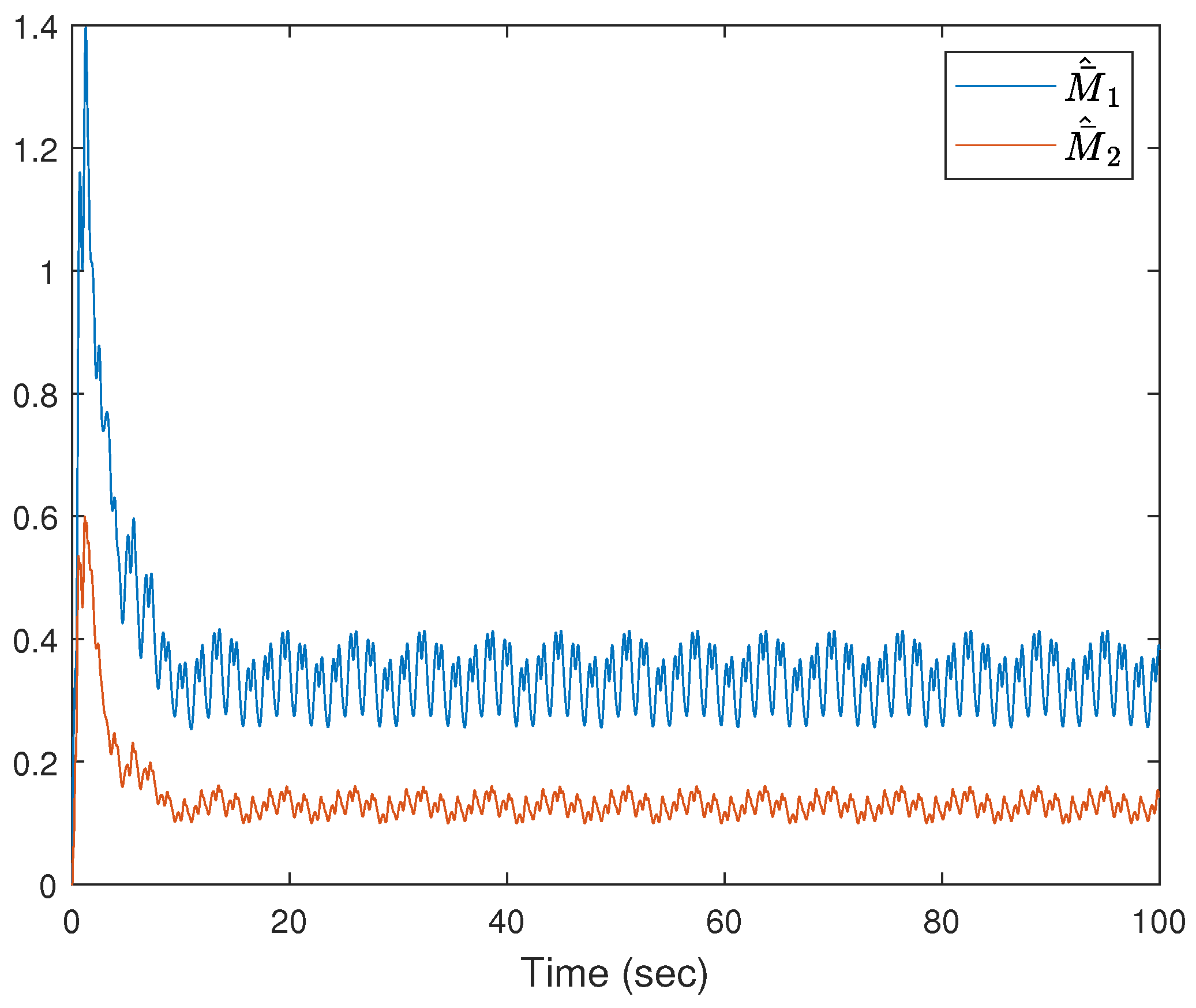 Fractalfract 07 00694 g004