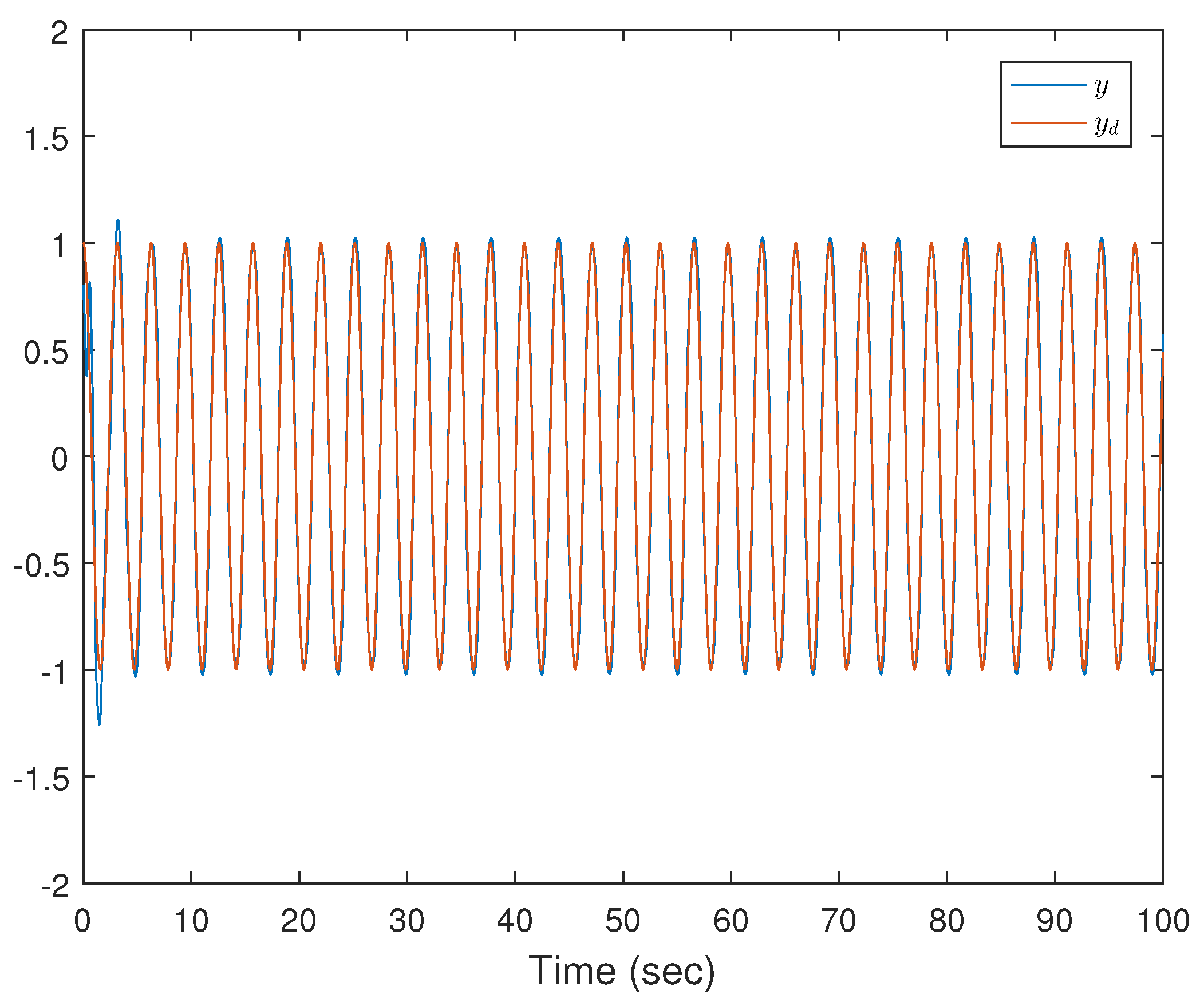 Fractalfract 07 00694 g005