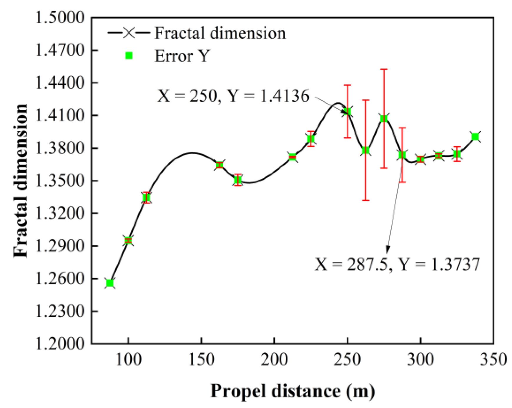 Fractalfract 07 00696 g004