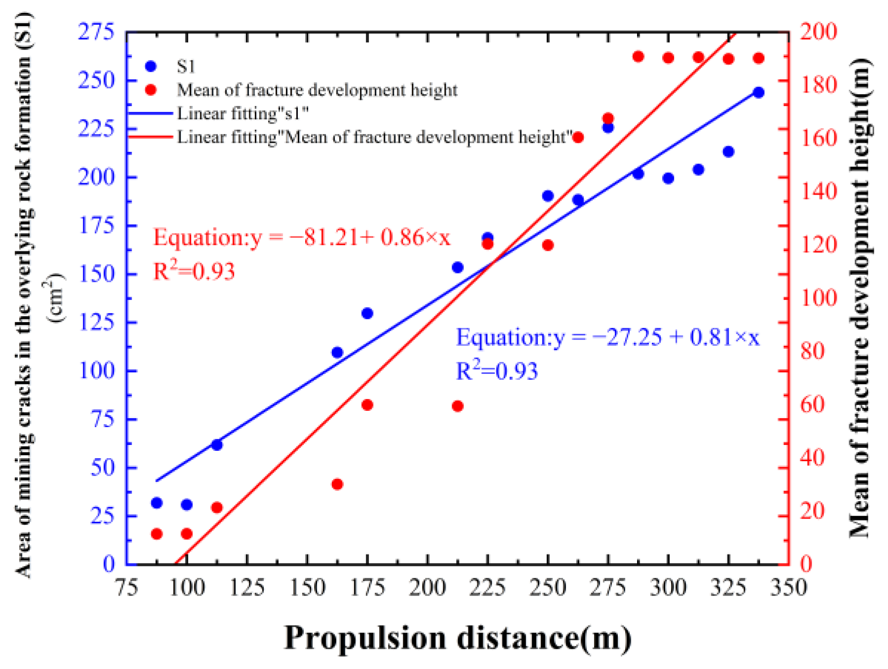 Fractalfract 07 00696 g009