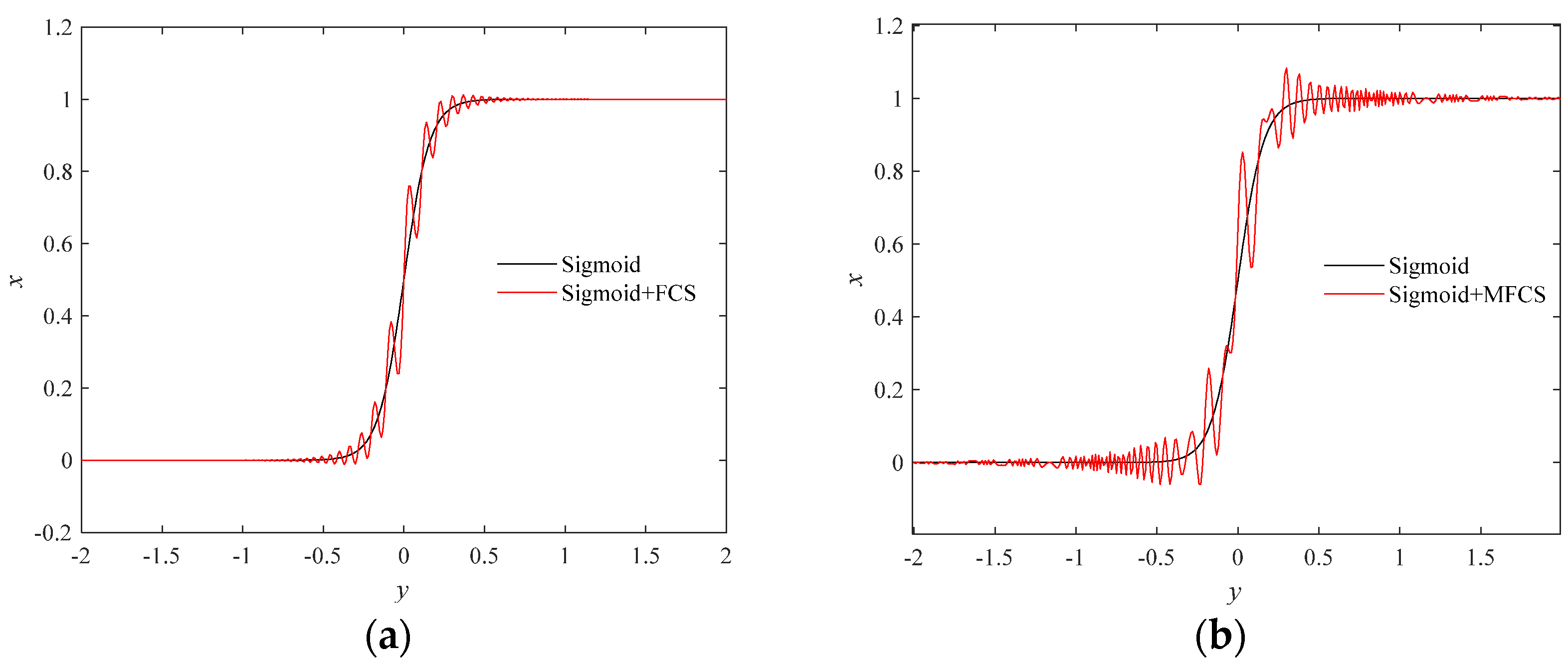 Fractalfract 07 00697 g002