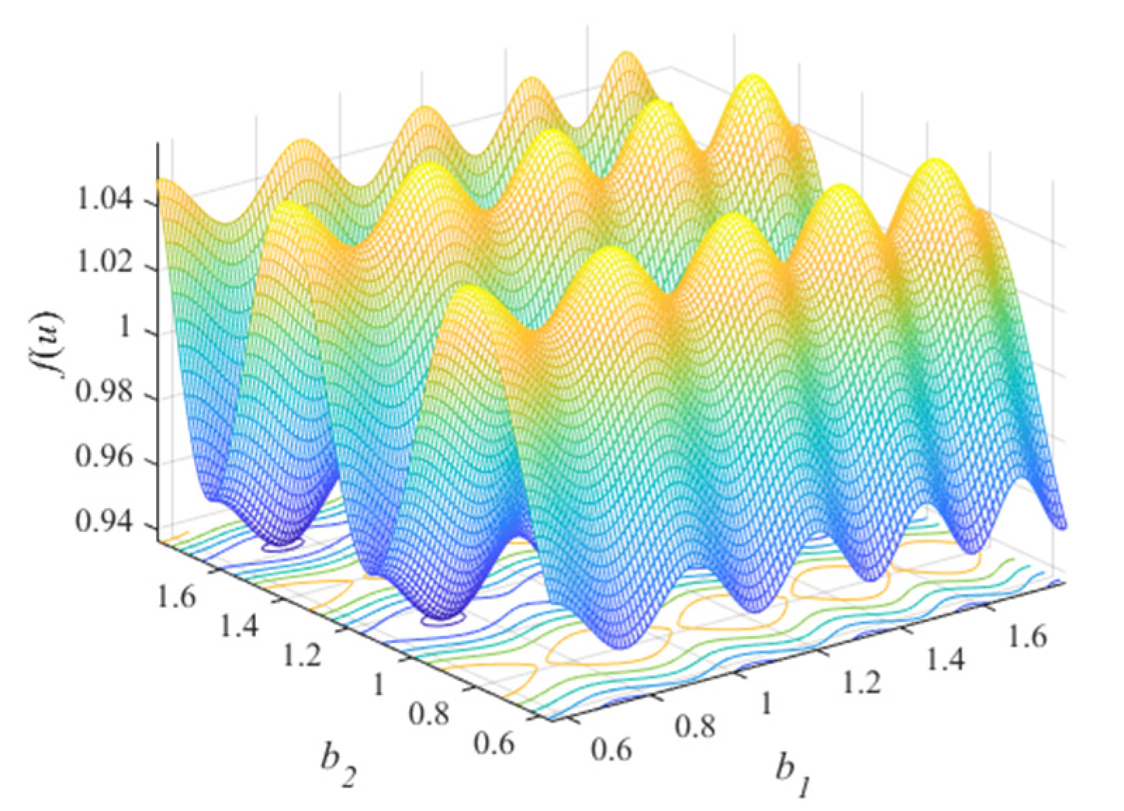 Fractalfract 07 00697 g003