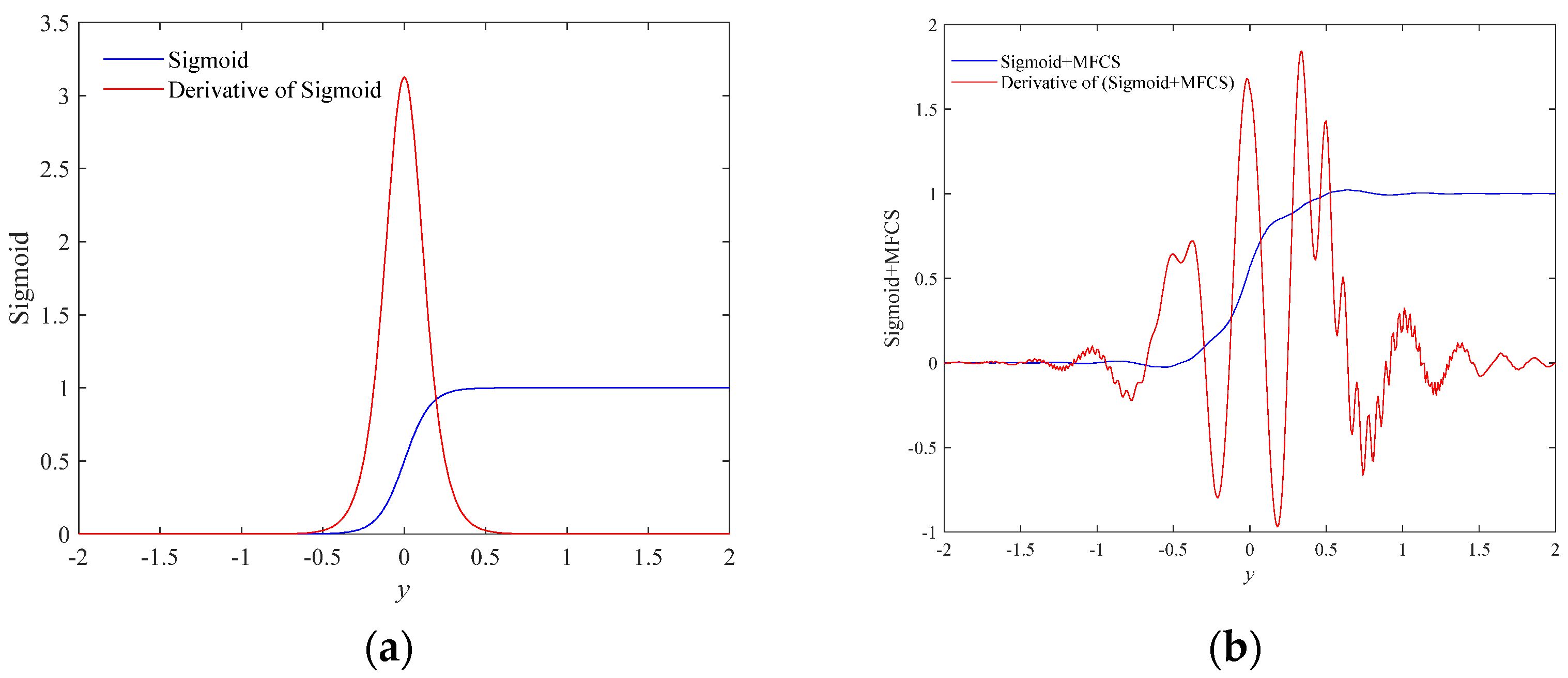 Fractalfract 07 00697 g004