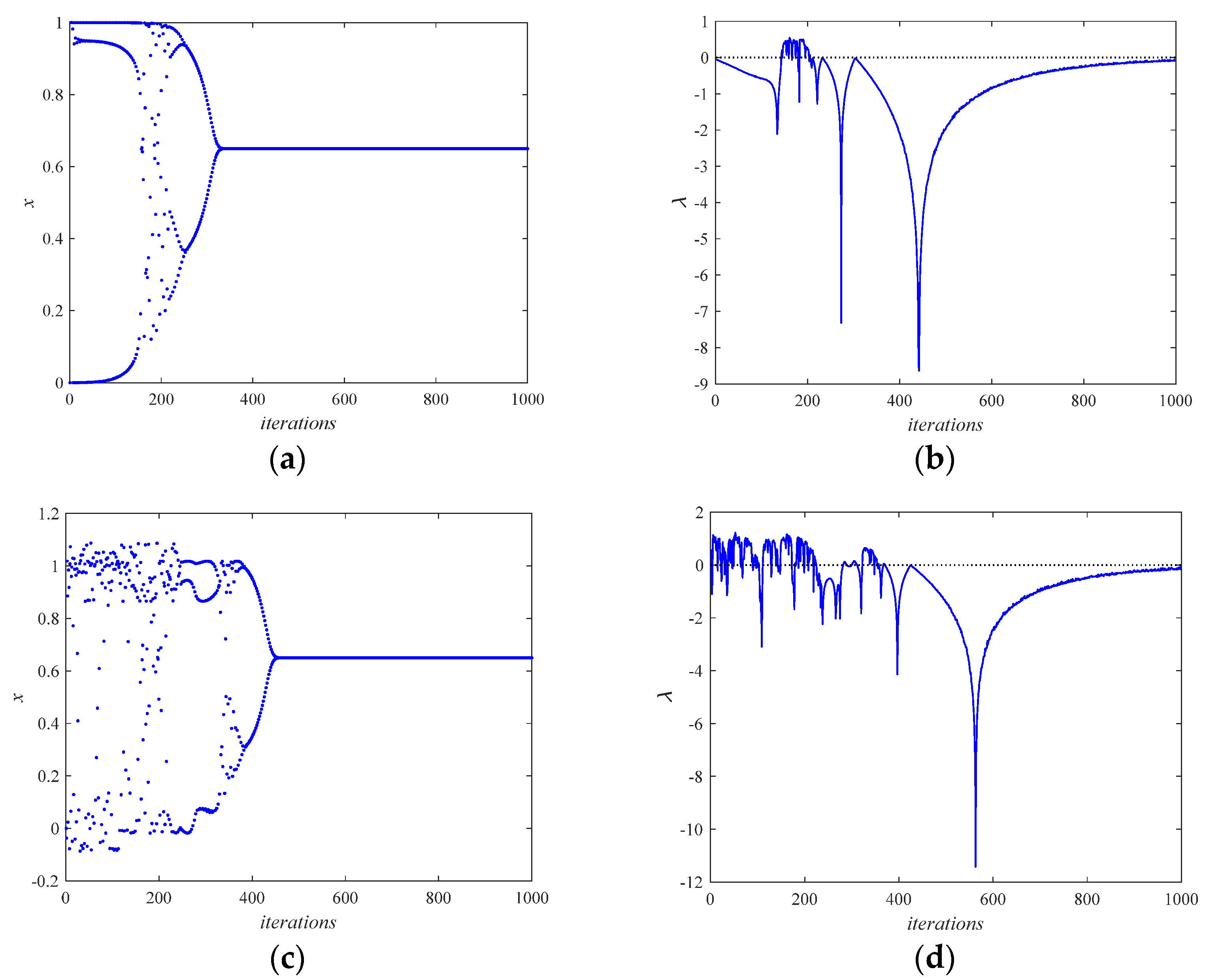 Fractalfract 07 00697 g005a