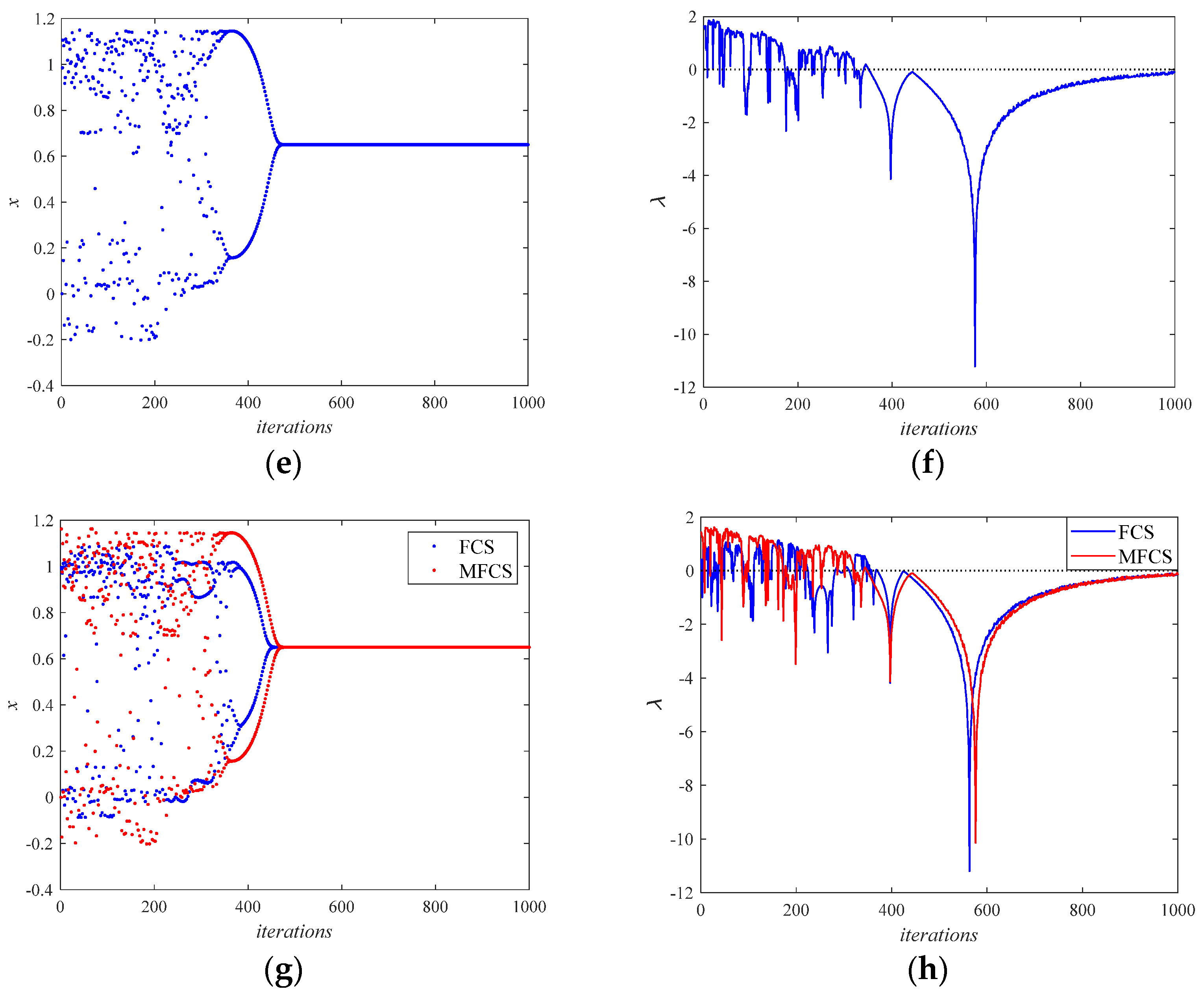 Fractalfract 07 00697 g005b