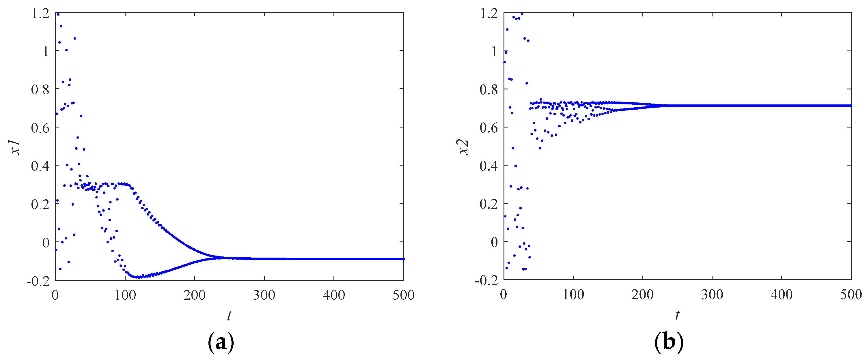 Fractalfract 07 00697 g007a