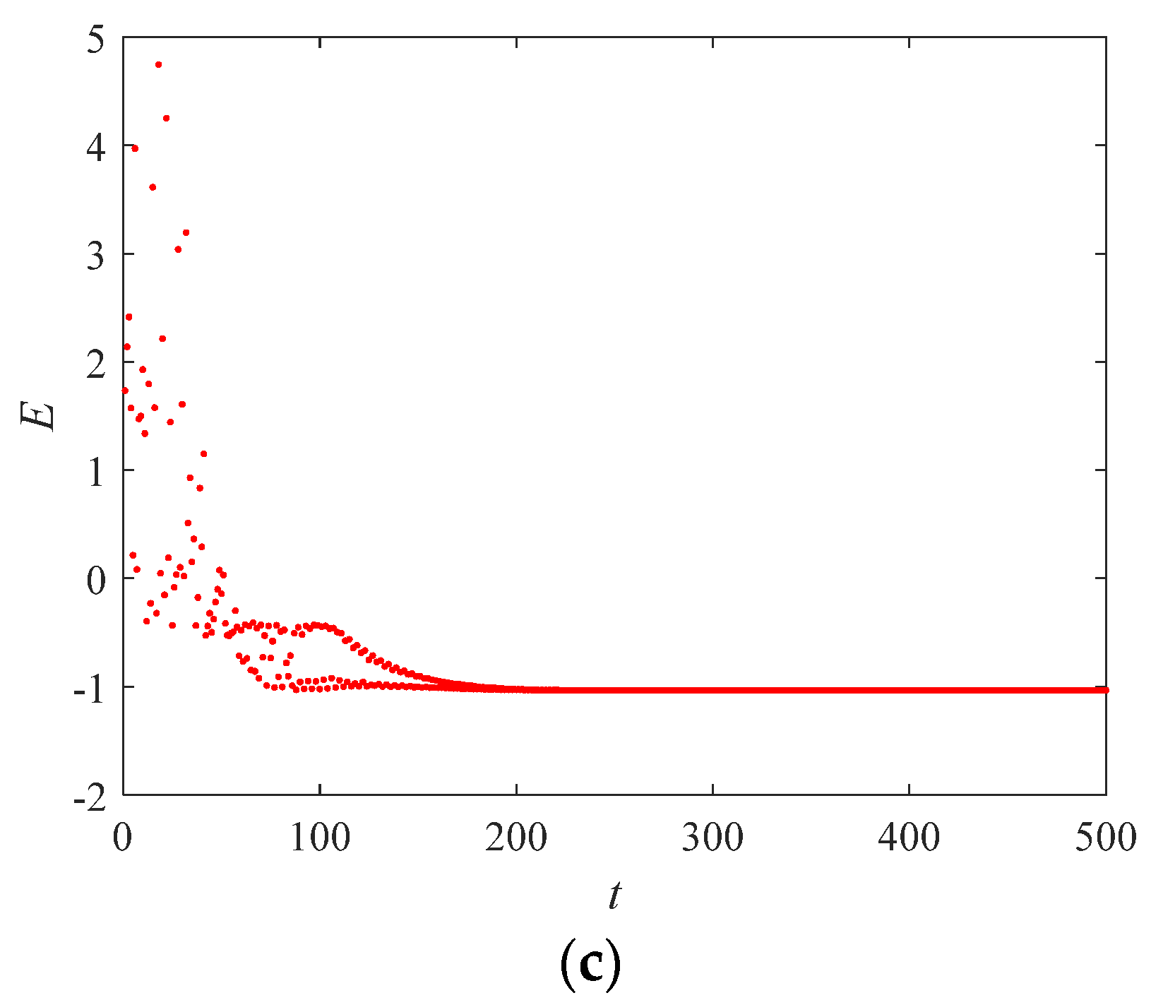 Fractalfract 07 00697 g007b