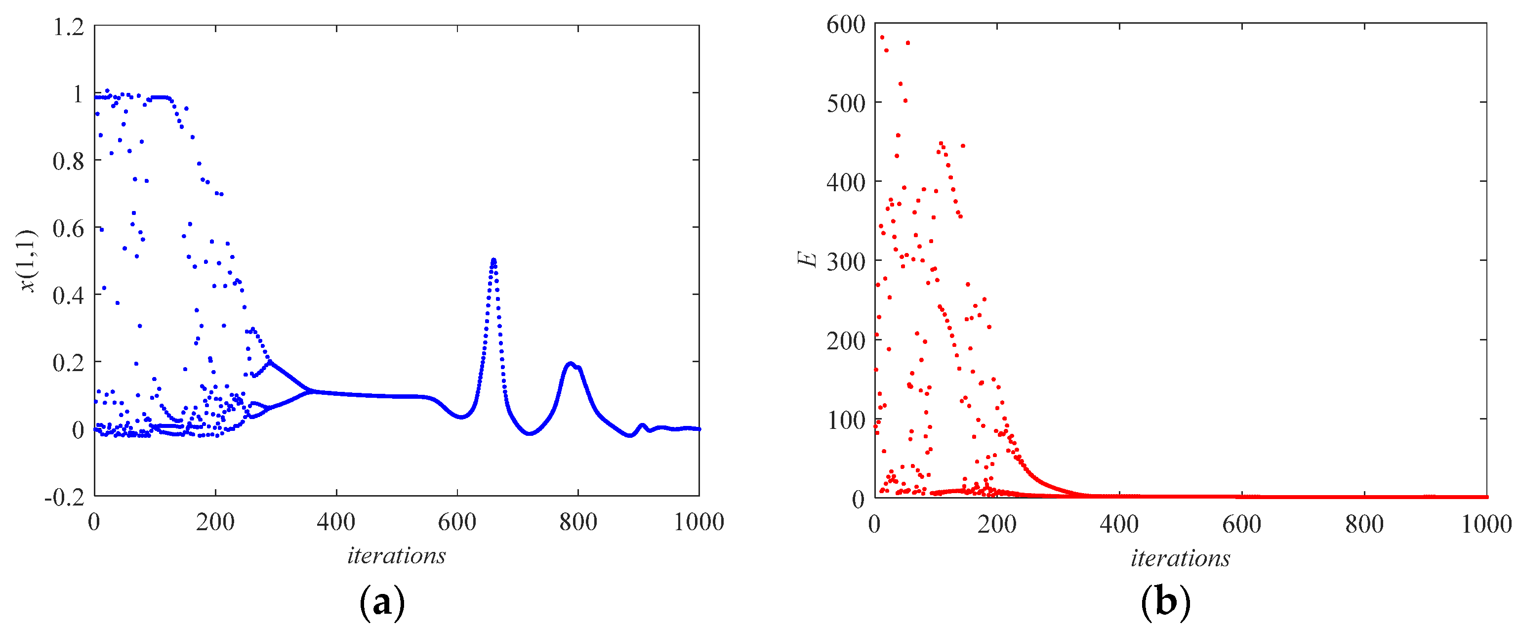 Fractalfract 07 00697 g009