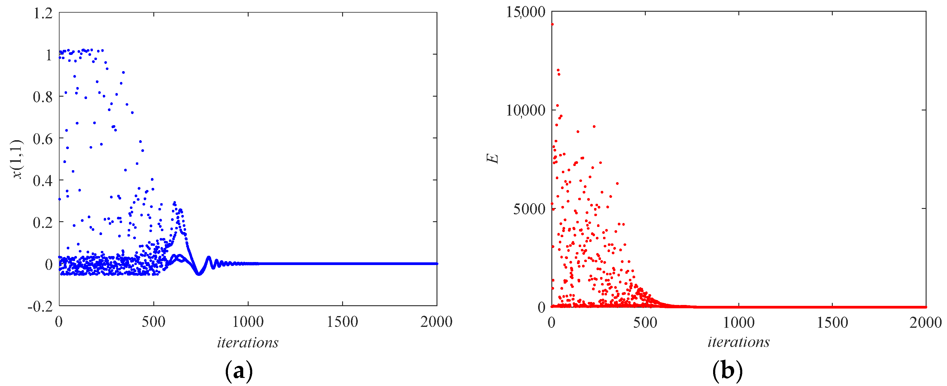 Fractalfract 07 00697 g010