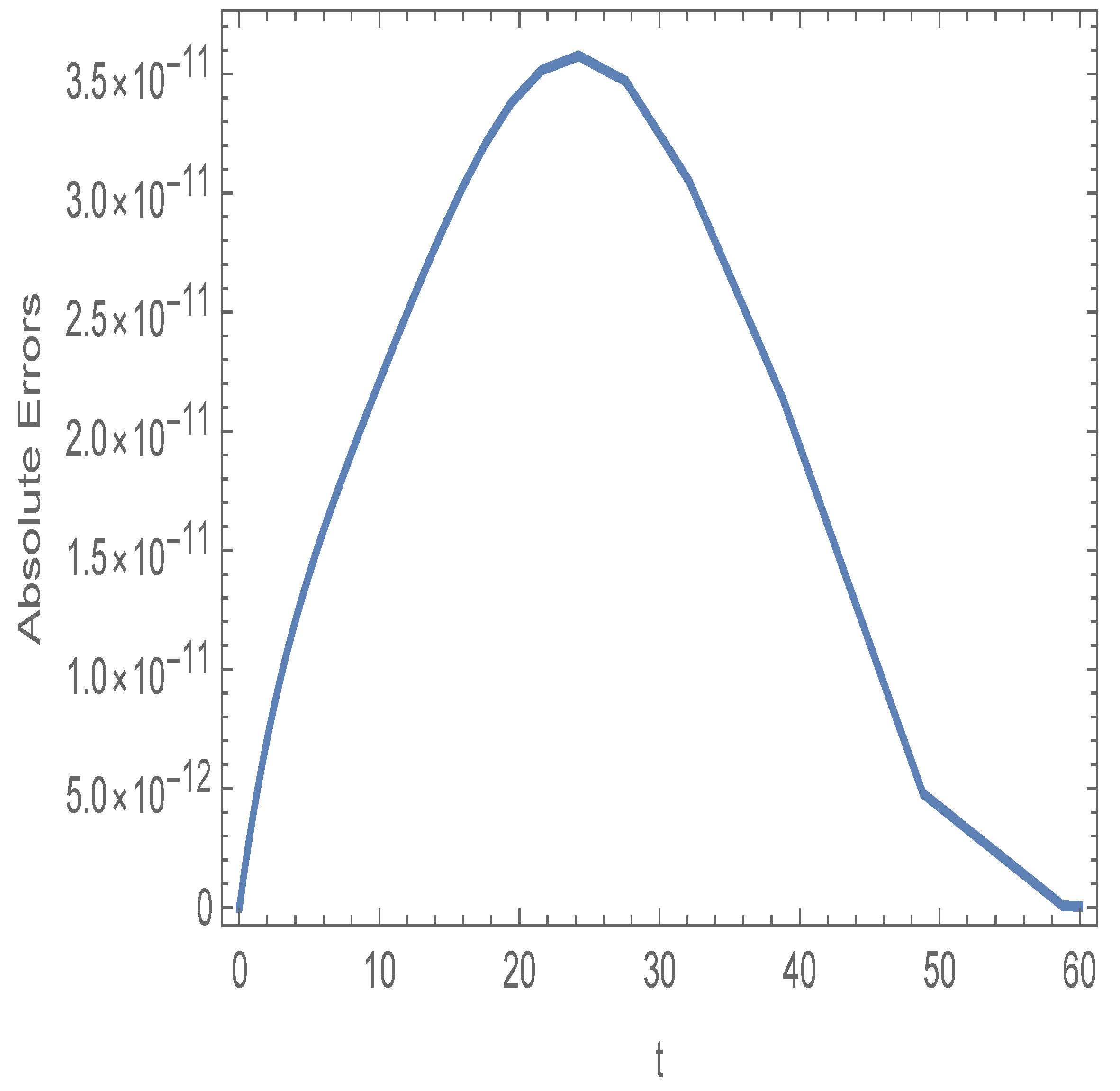 Fractalfract 07 00703 g001