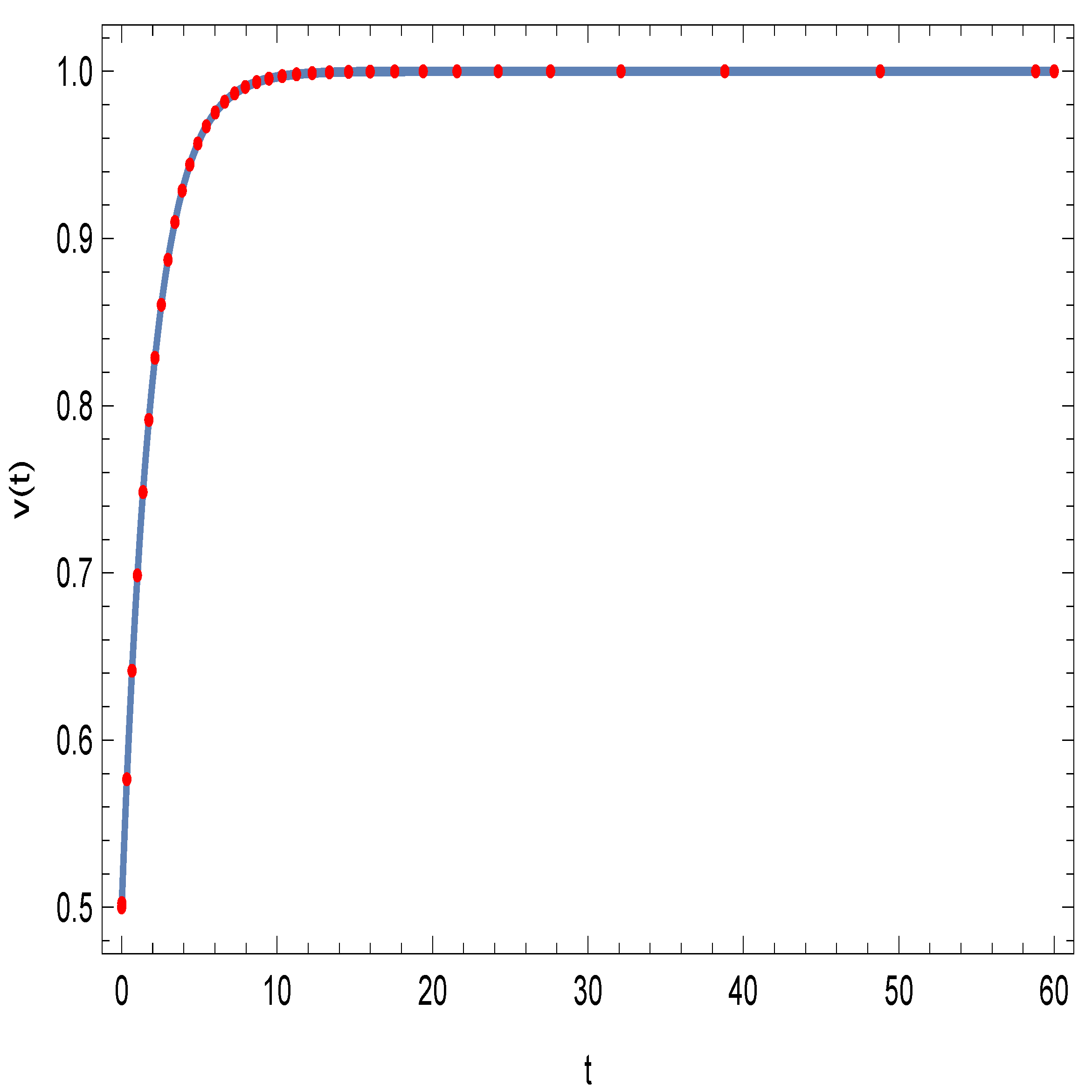 Fractalfract 07 00703 g002