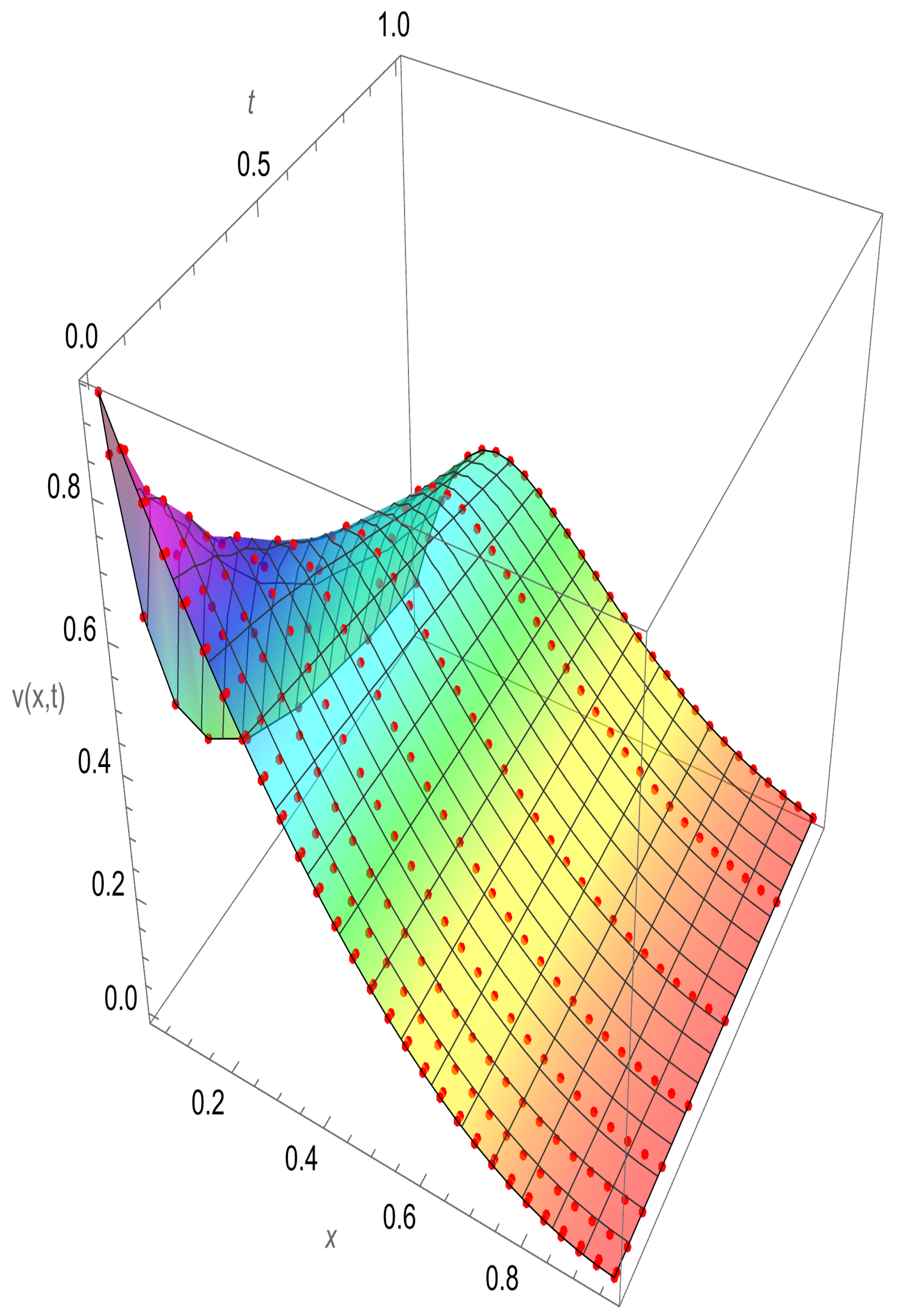 Fractalfract 07 00703 g003