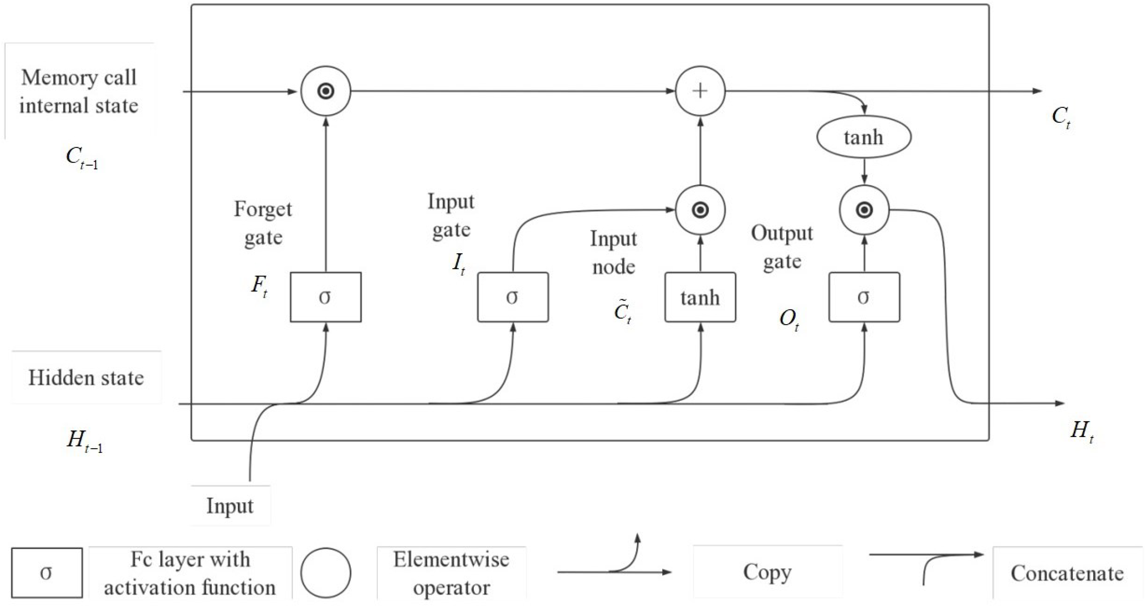 Fractalfract 07 00708 g001