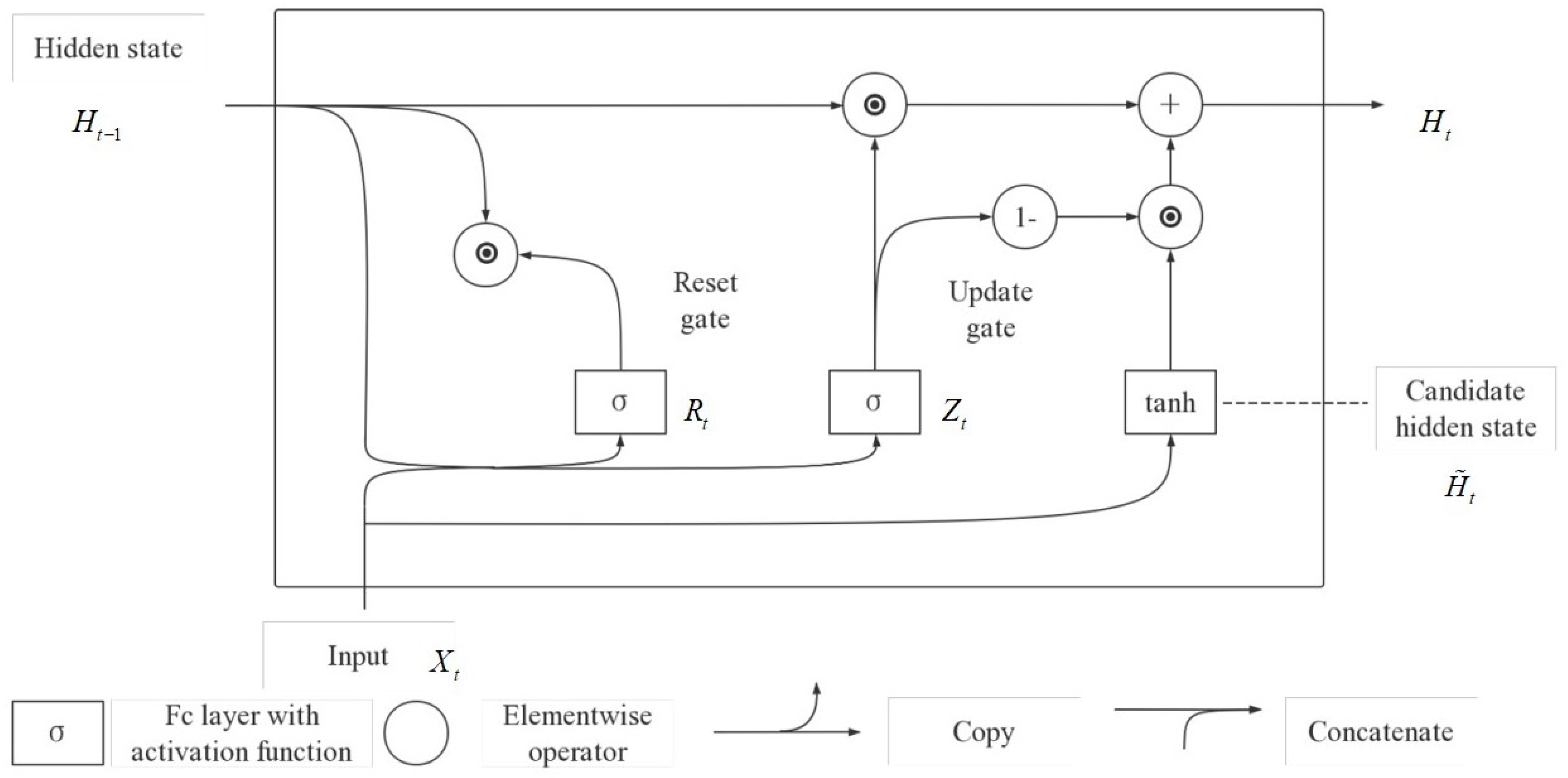 Fractalfract 07 00708 g002