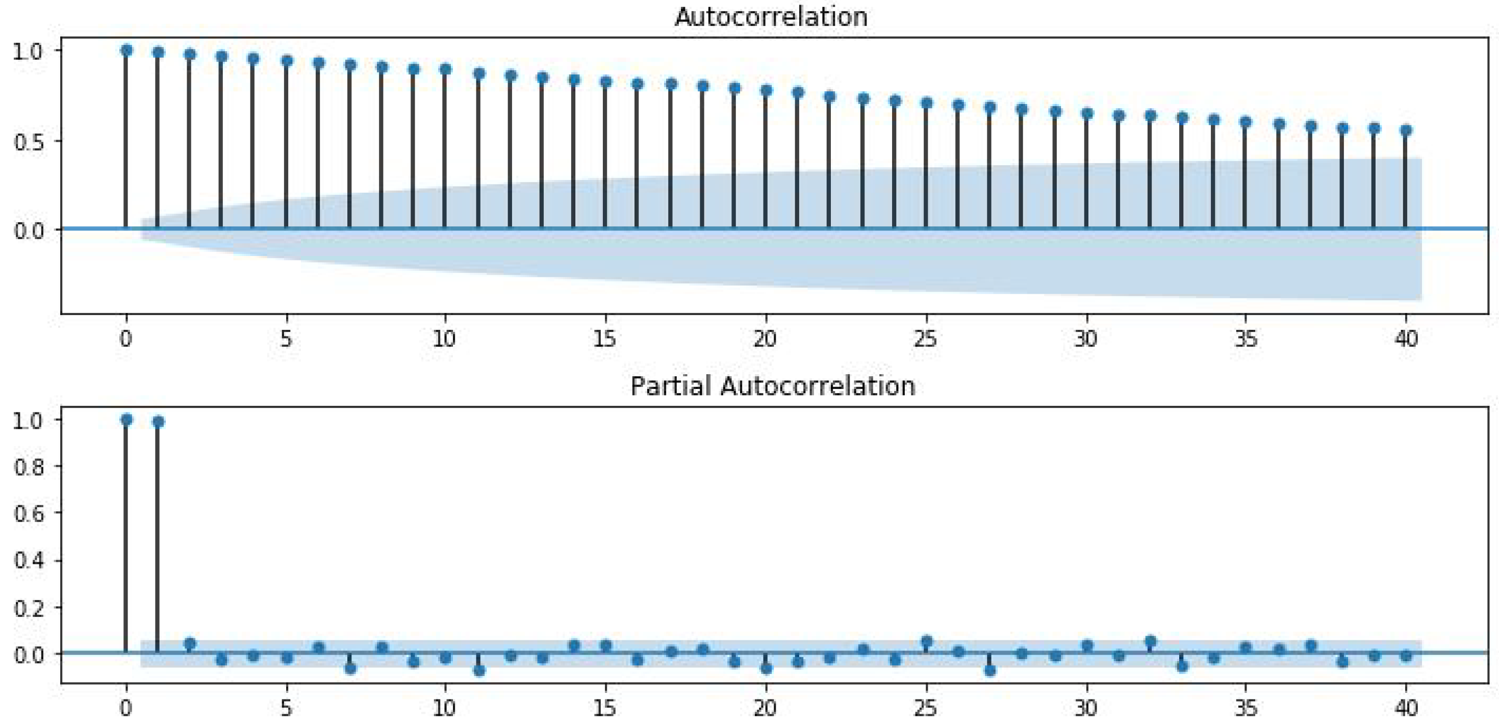 Fractalfract 07 00708 g006