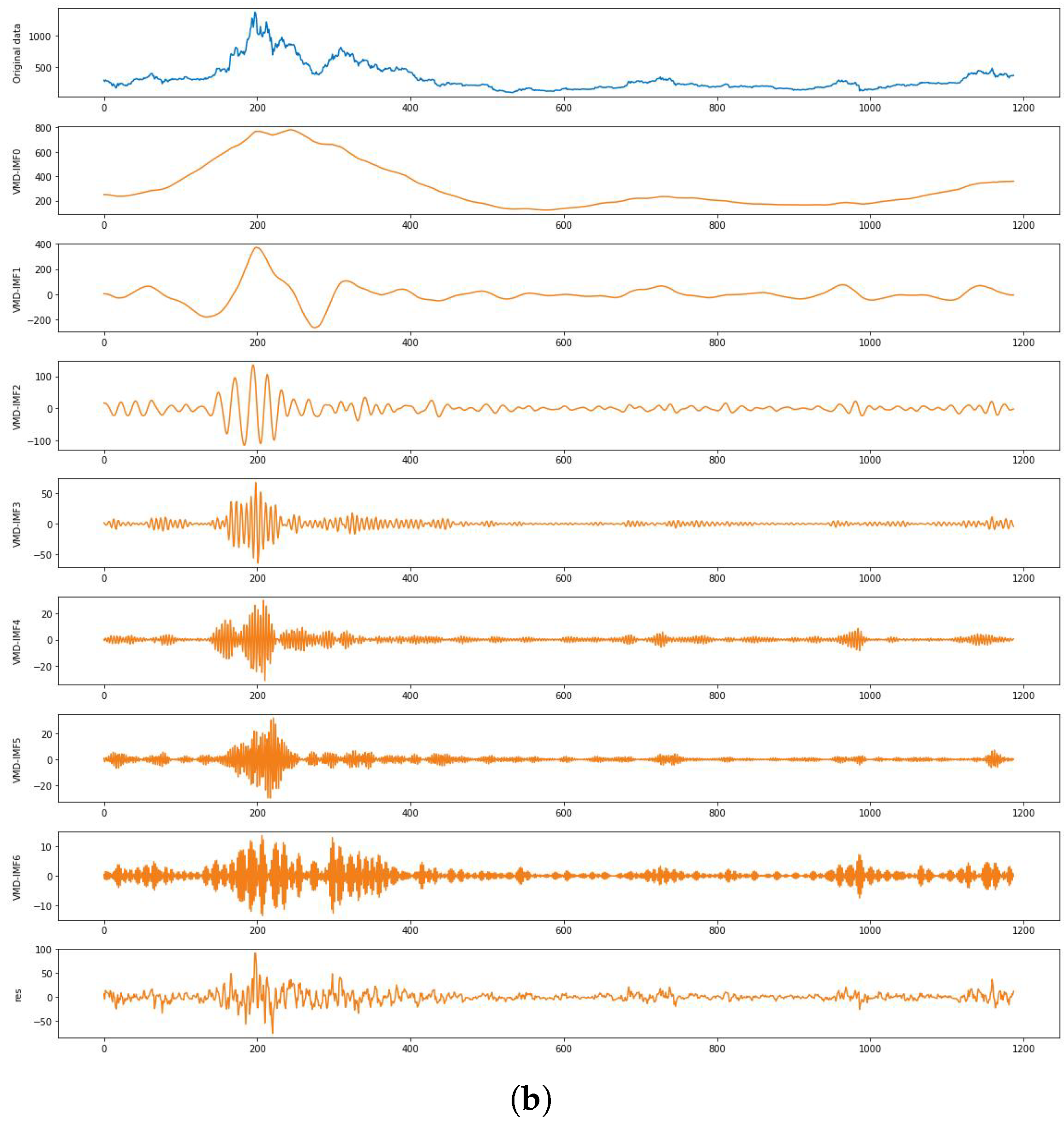 Fractalfract 07 00708 g008b