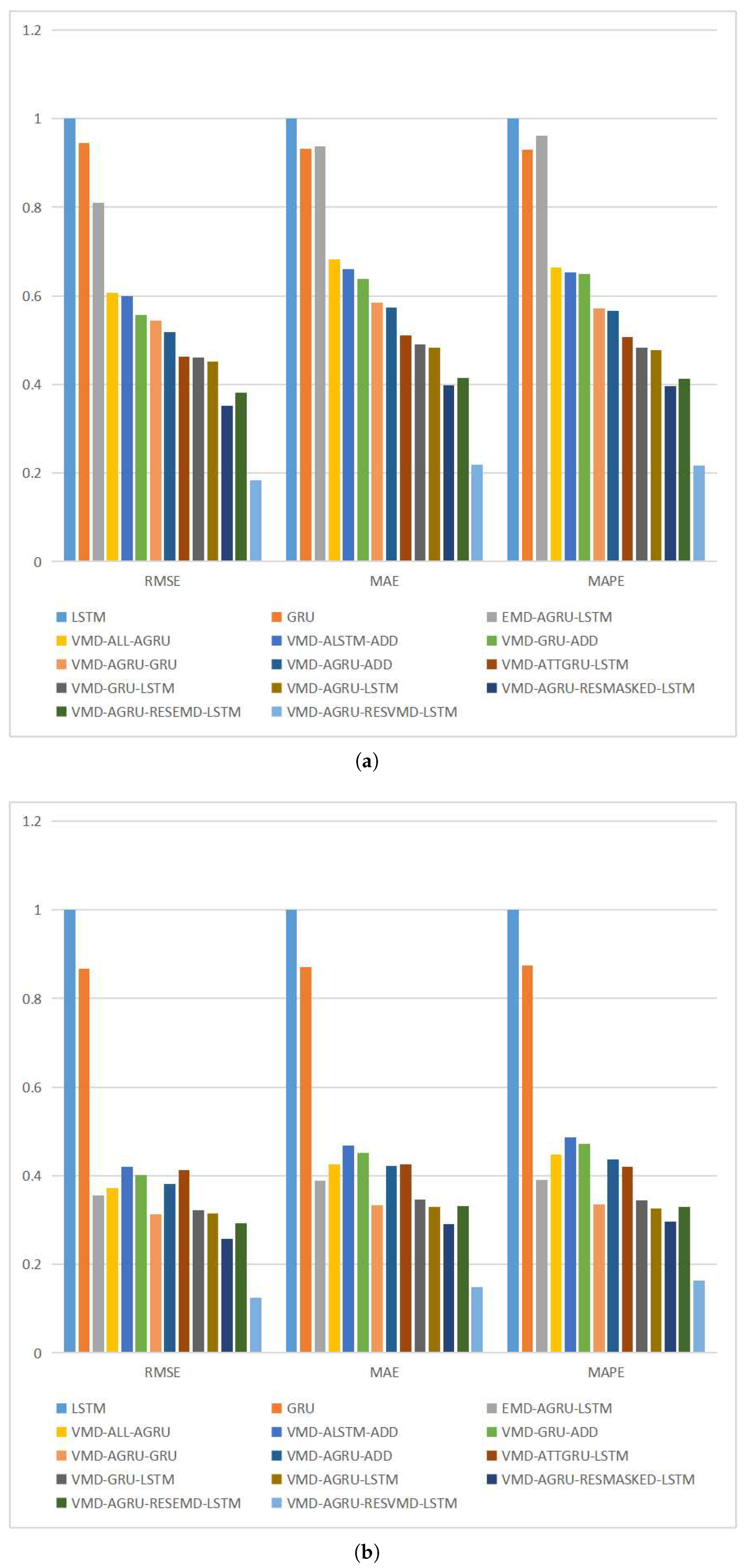 Fractalfract 07 00708 g009
