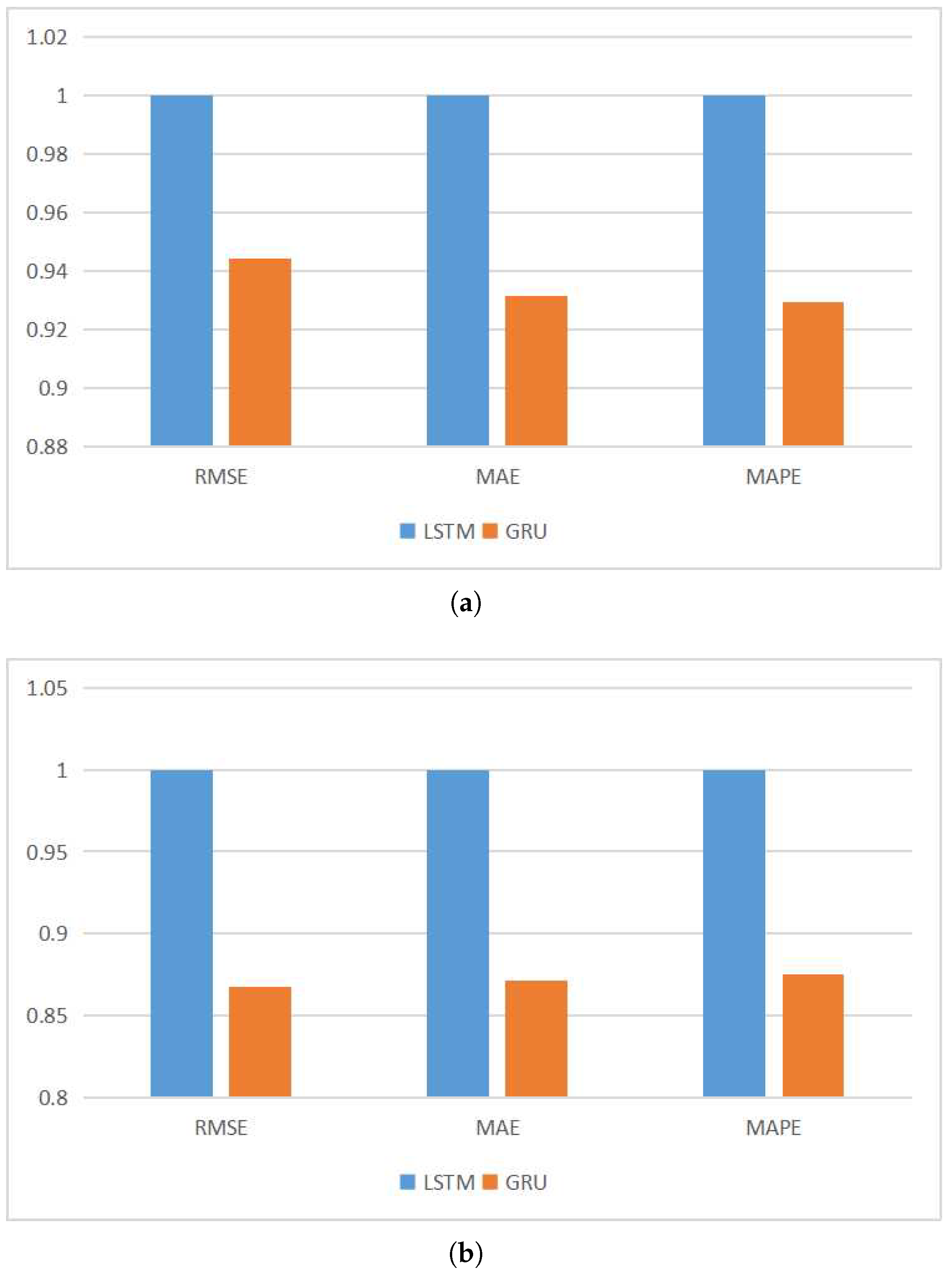 Fractalfract 07 00708 g010