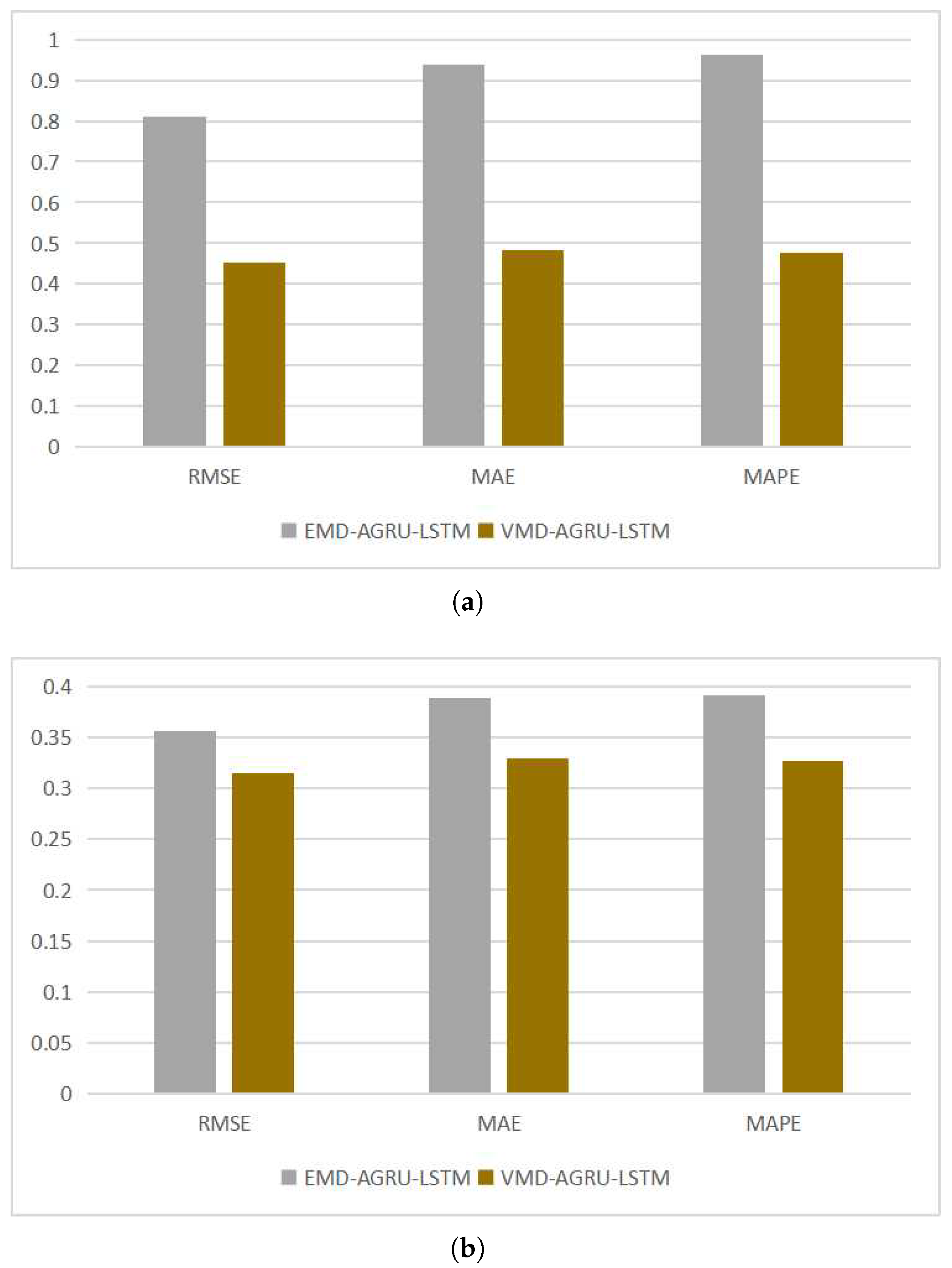 Fractalfract 07 00708 g011