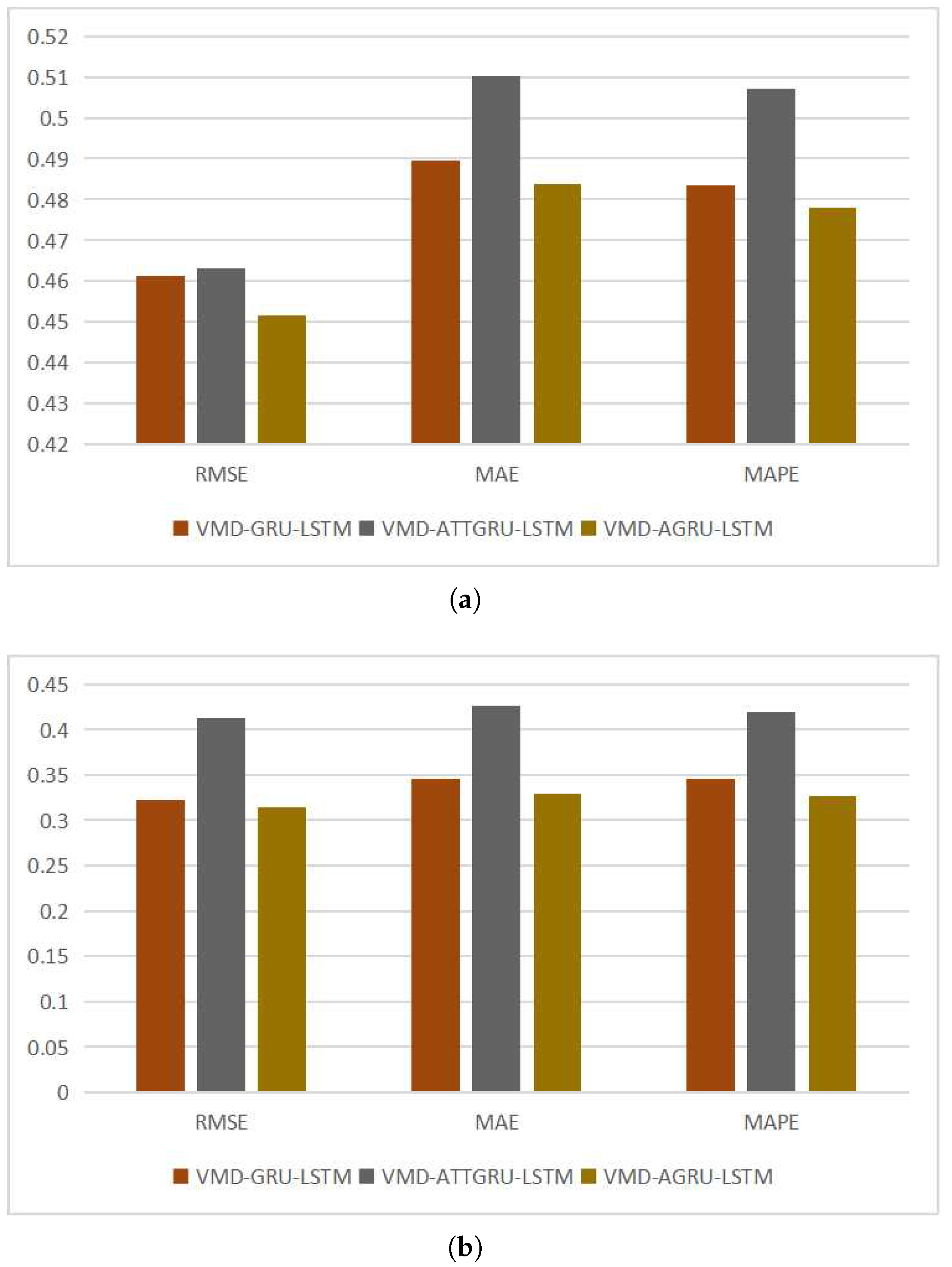 Fractalfract 07 00708 g012