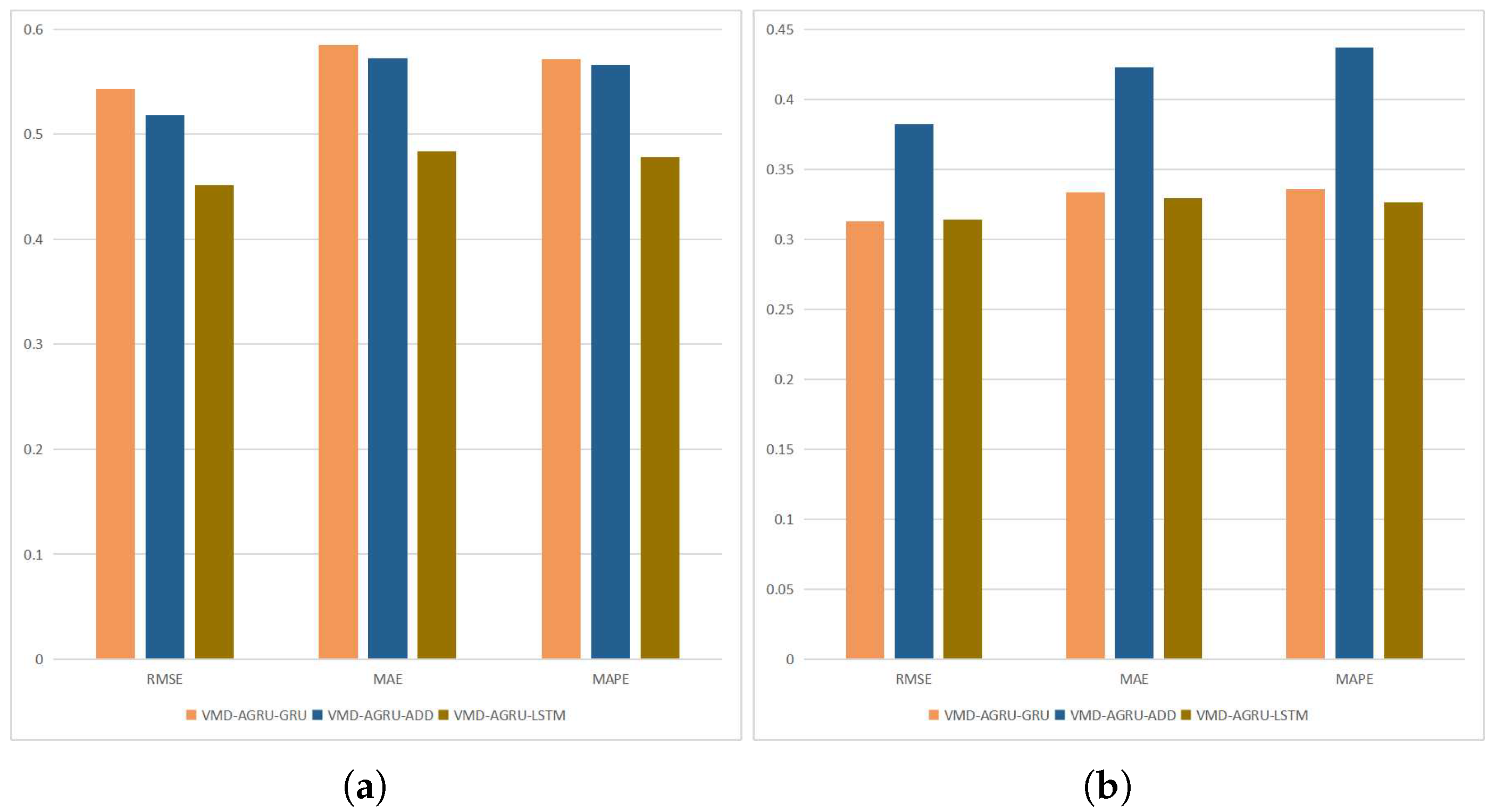 Fractalfract 07 00708 g013