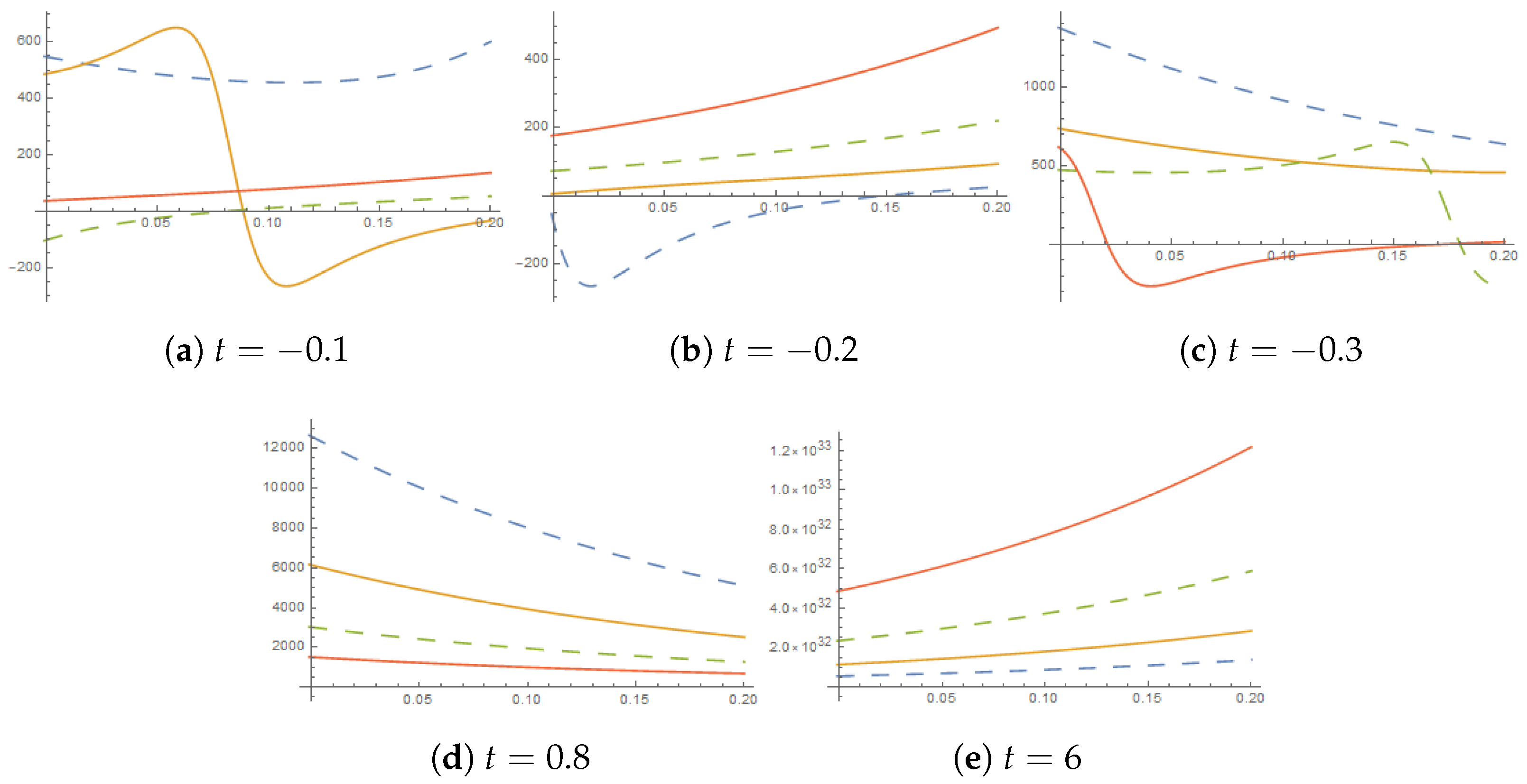 Fractalfract 07 00709 g002