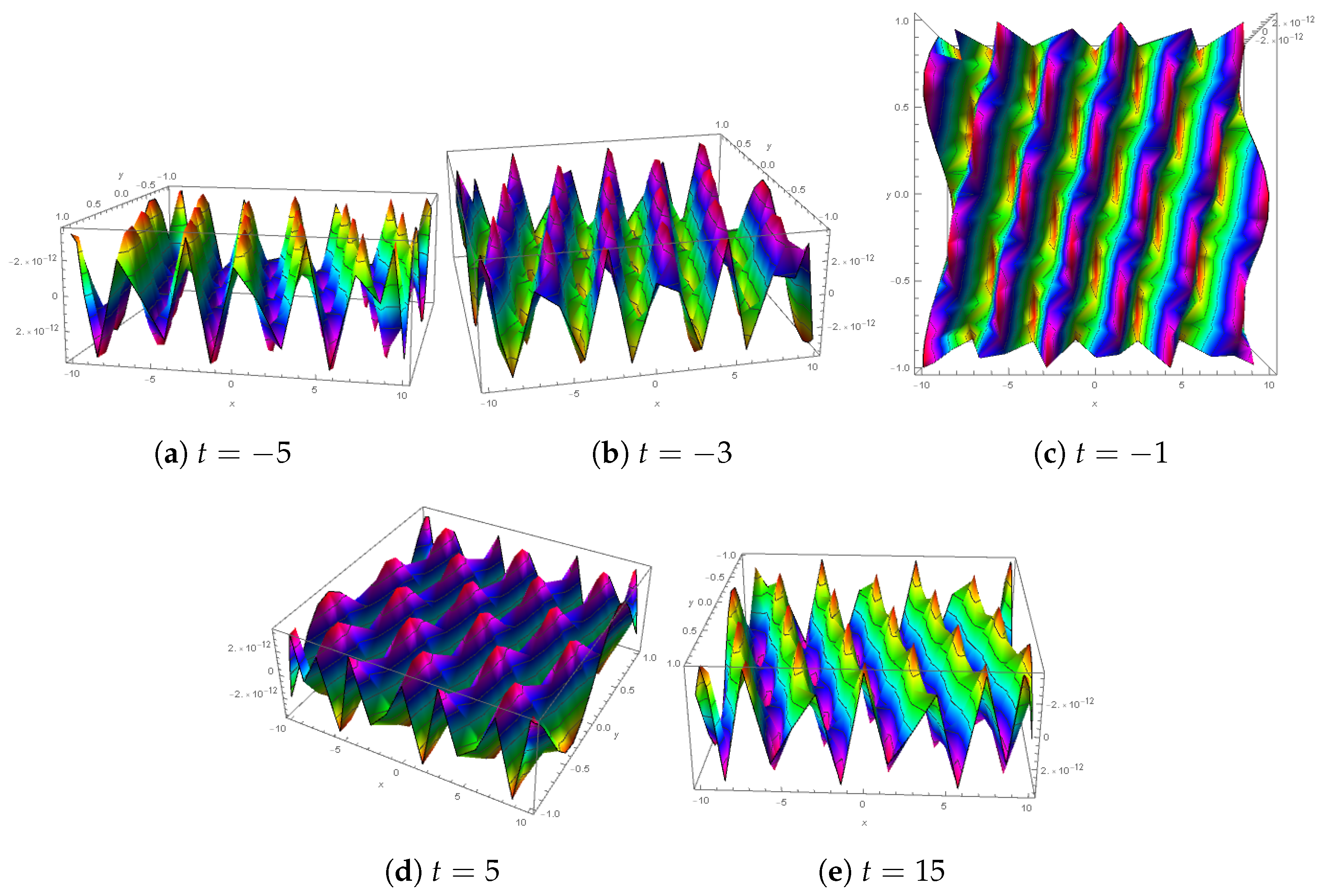 Fractalfract 07 00709 g005