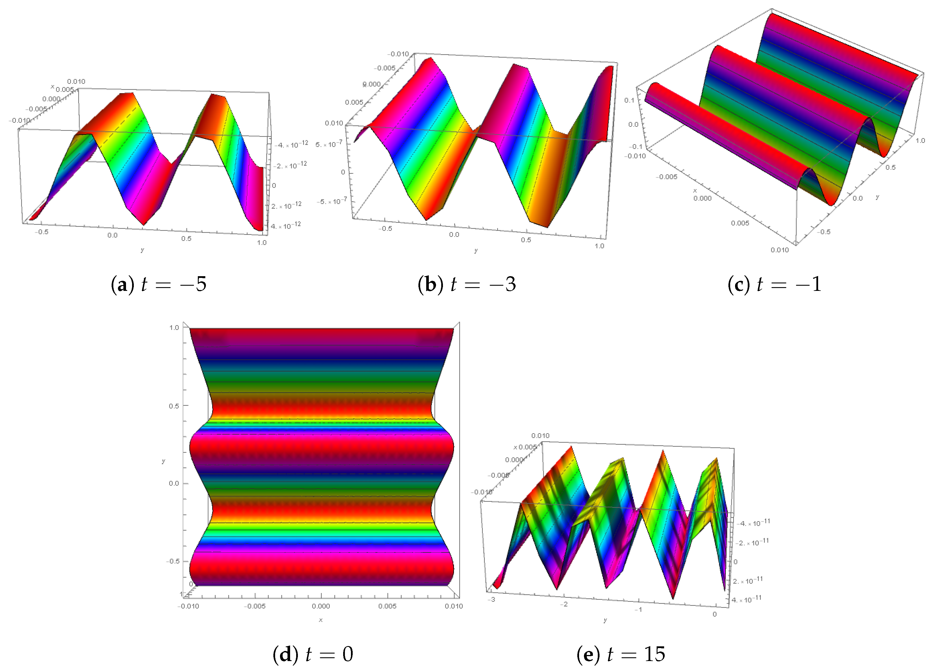 Fractalfract 07 00709 g010
