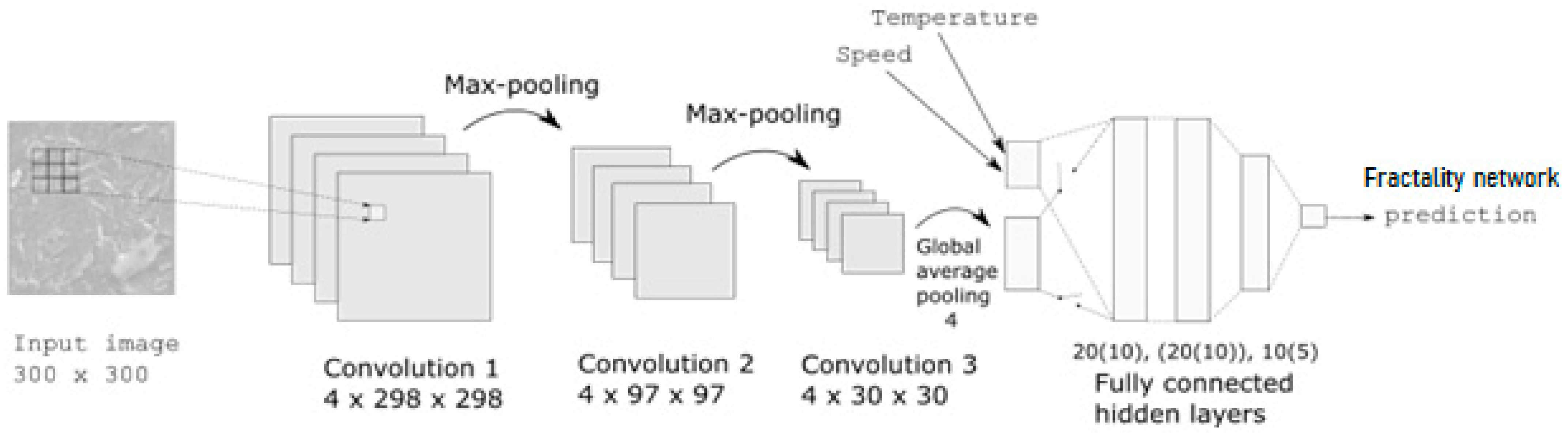 Fractalfract 07 00710 g007