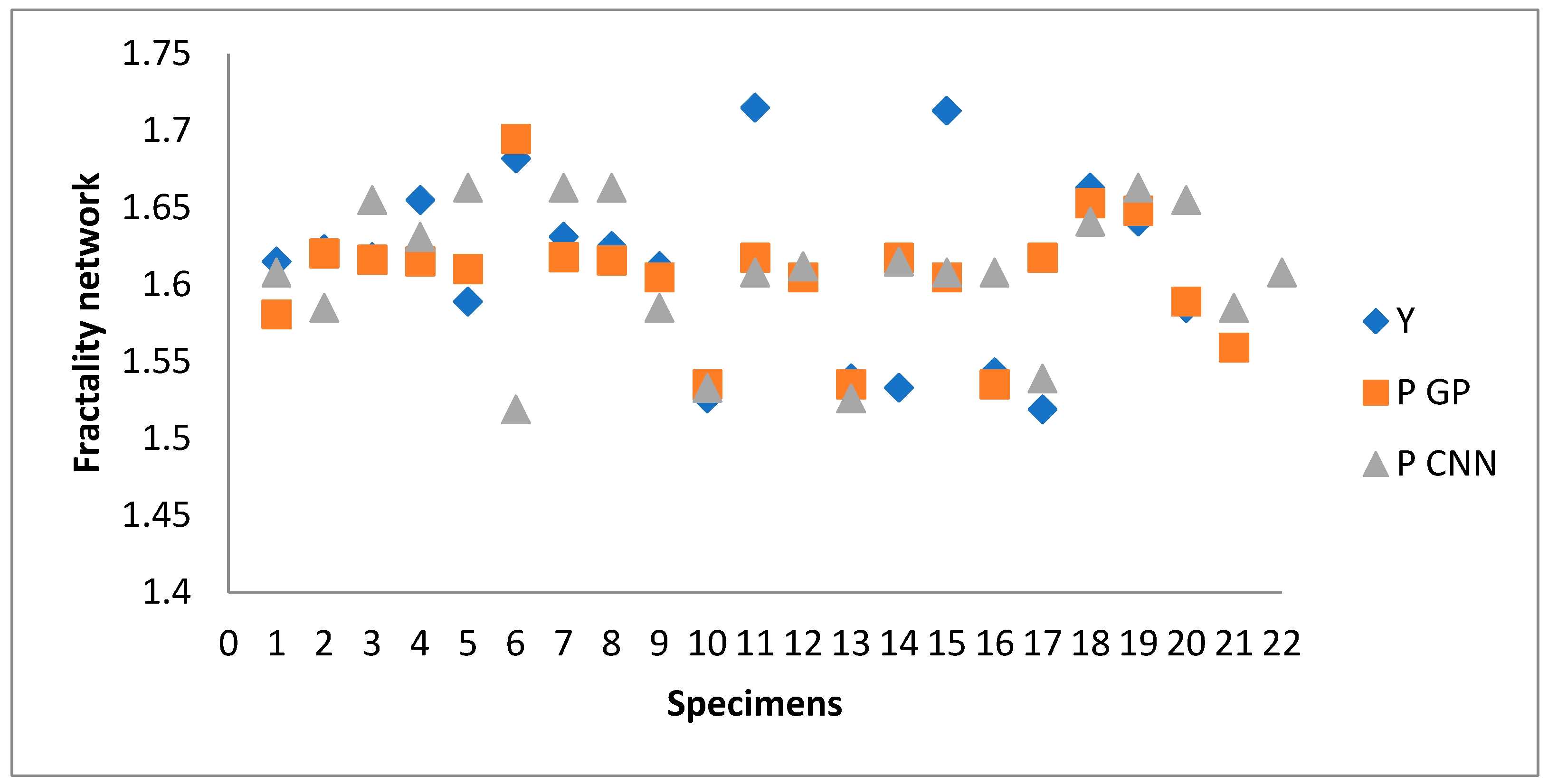 Fractalfract 07 00710 g008