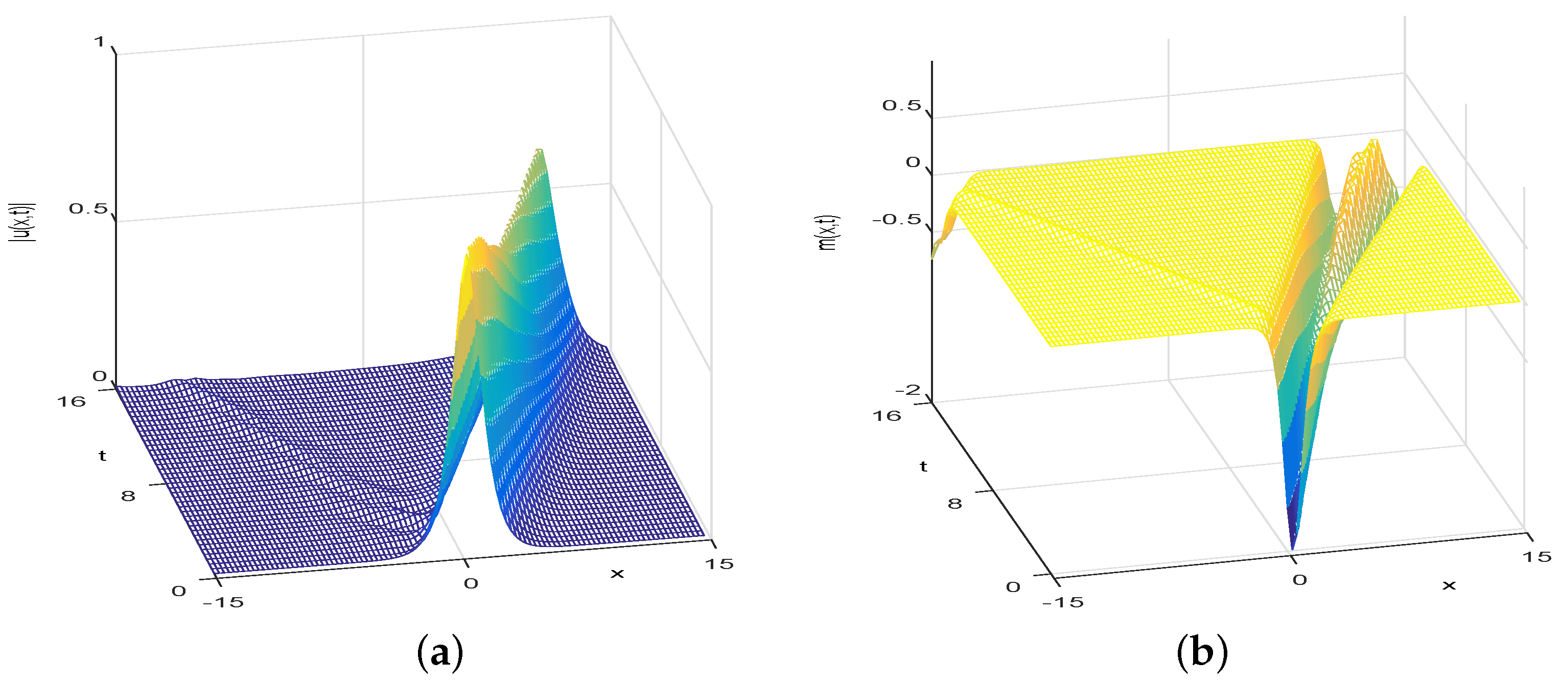 Fractalfract 07 00711 g002 Fractalfract 07 00711 g002