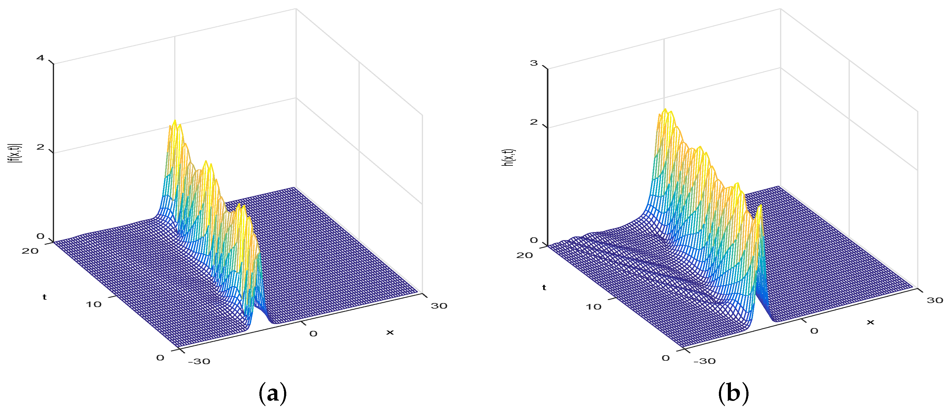 Fractalfract 07 00711 g005 Fractalfract 07 00711 g005