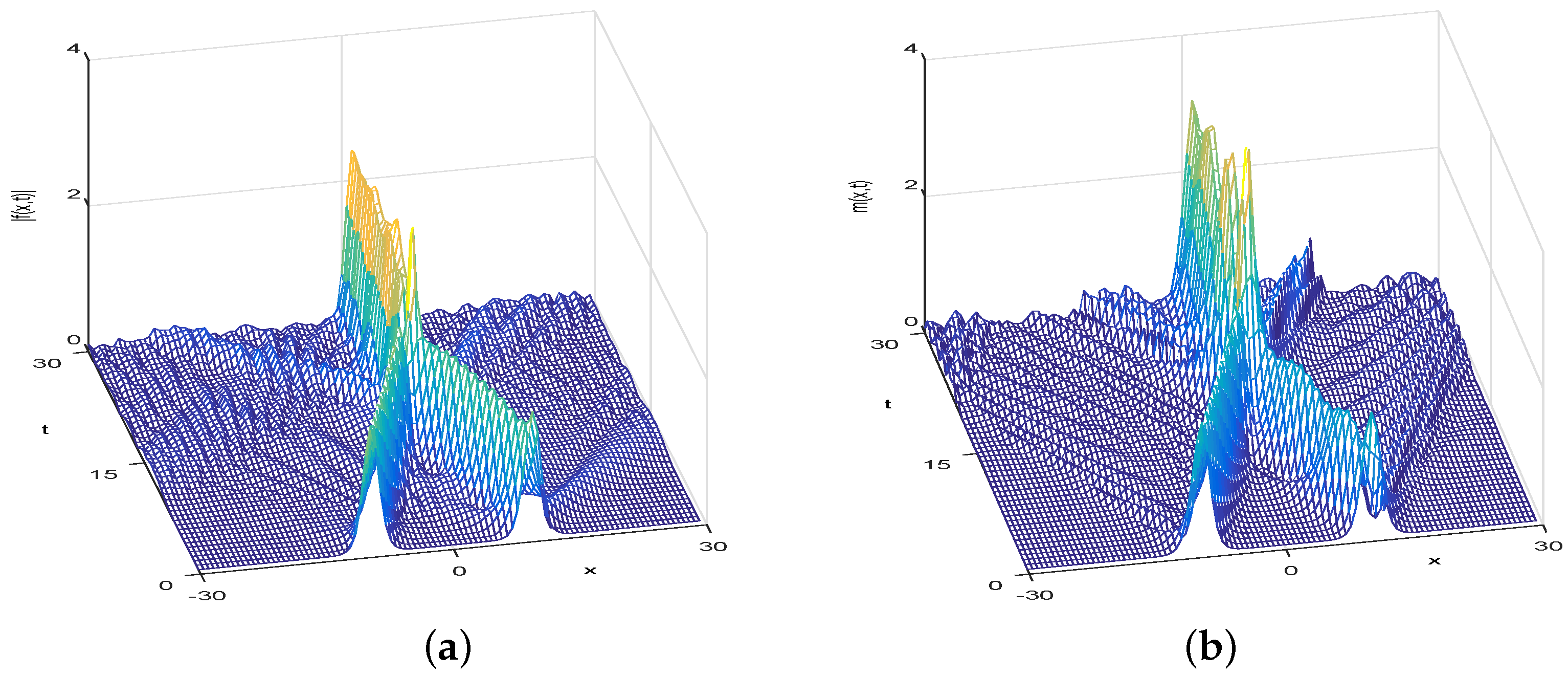 Fractalfract 07 00711 g007 Fractalfract 07 00711 g007