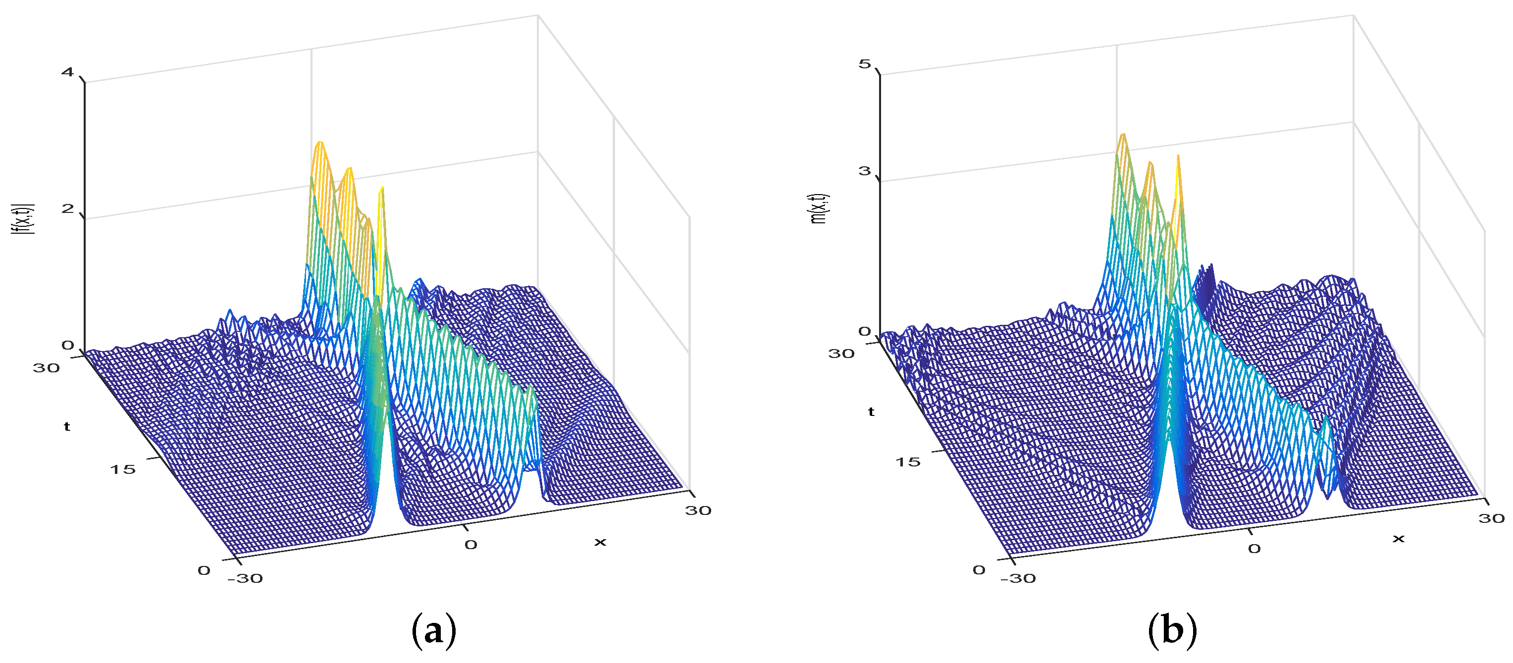 Fractalfract 07 00711 g008 Fractalfract 07 00711 g008