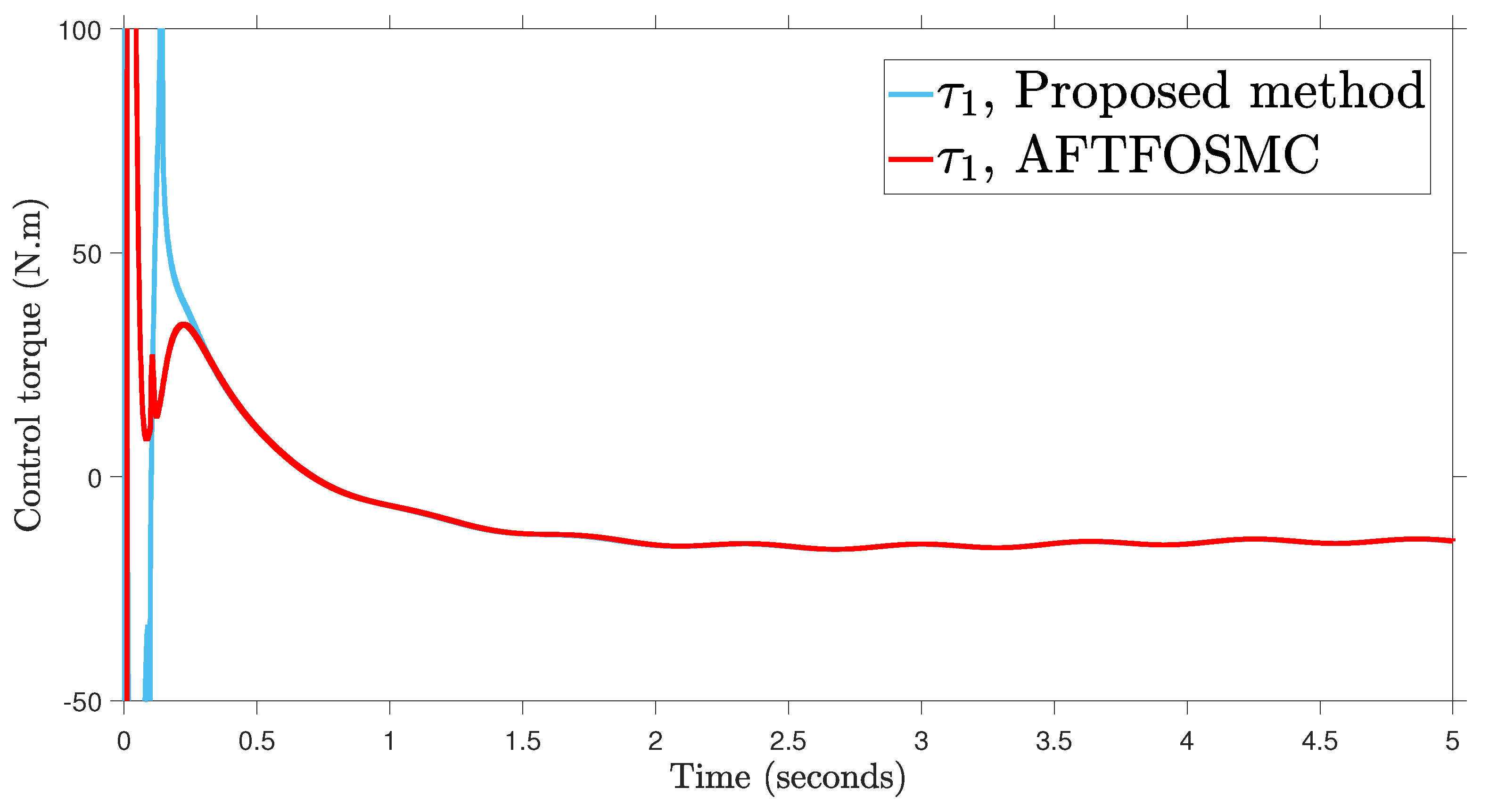 Fractalfract 07 00712 g006a