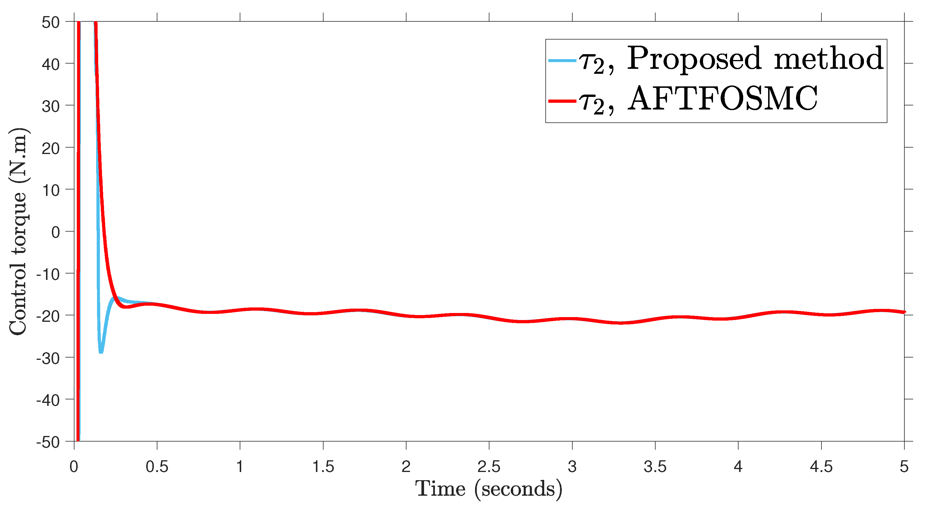 Fractalfract 07 00712 g006b