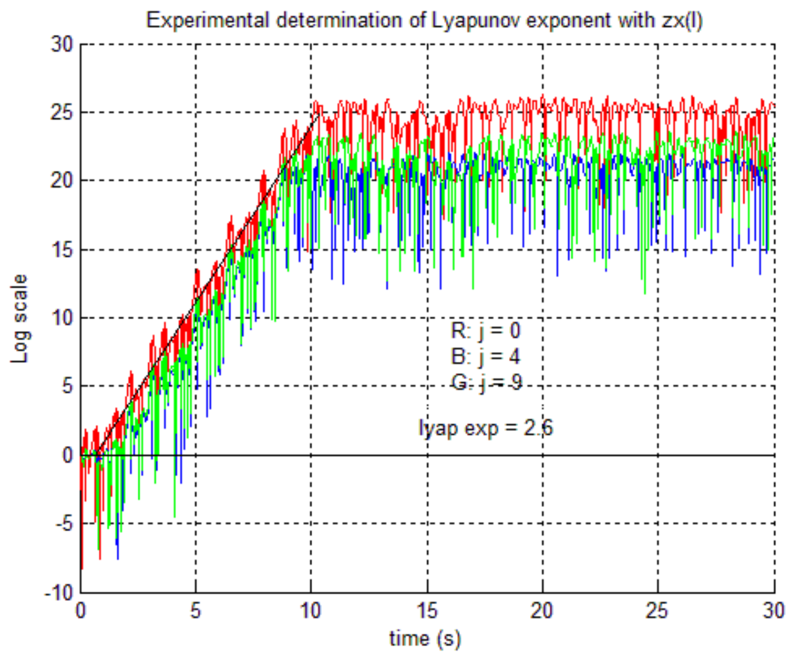 Fractalfract 07 00713 g009