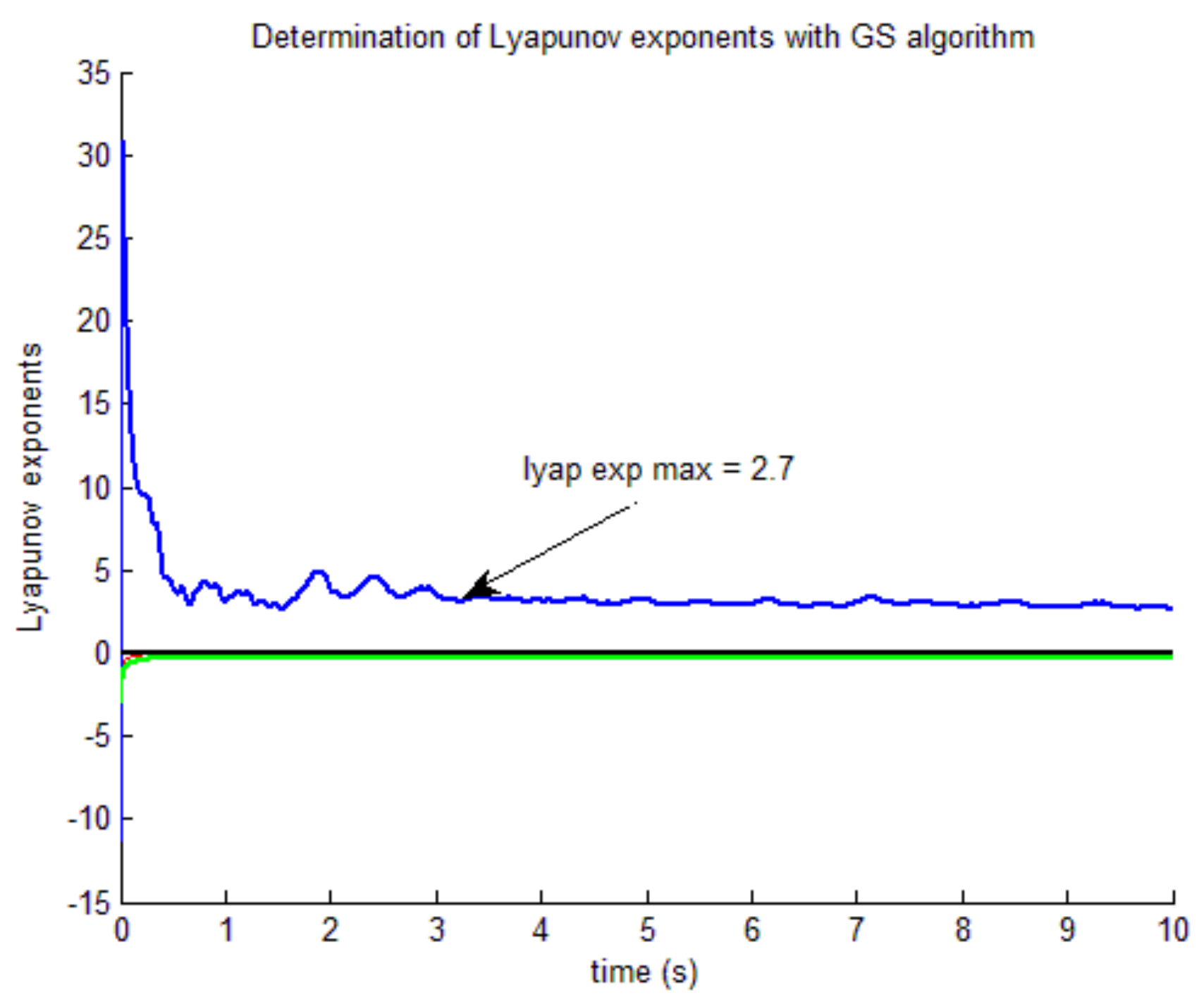 Fractalfract 07 00713 g011