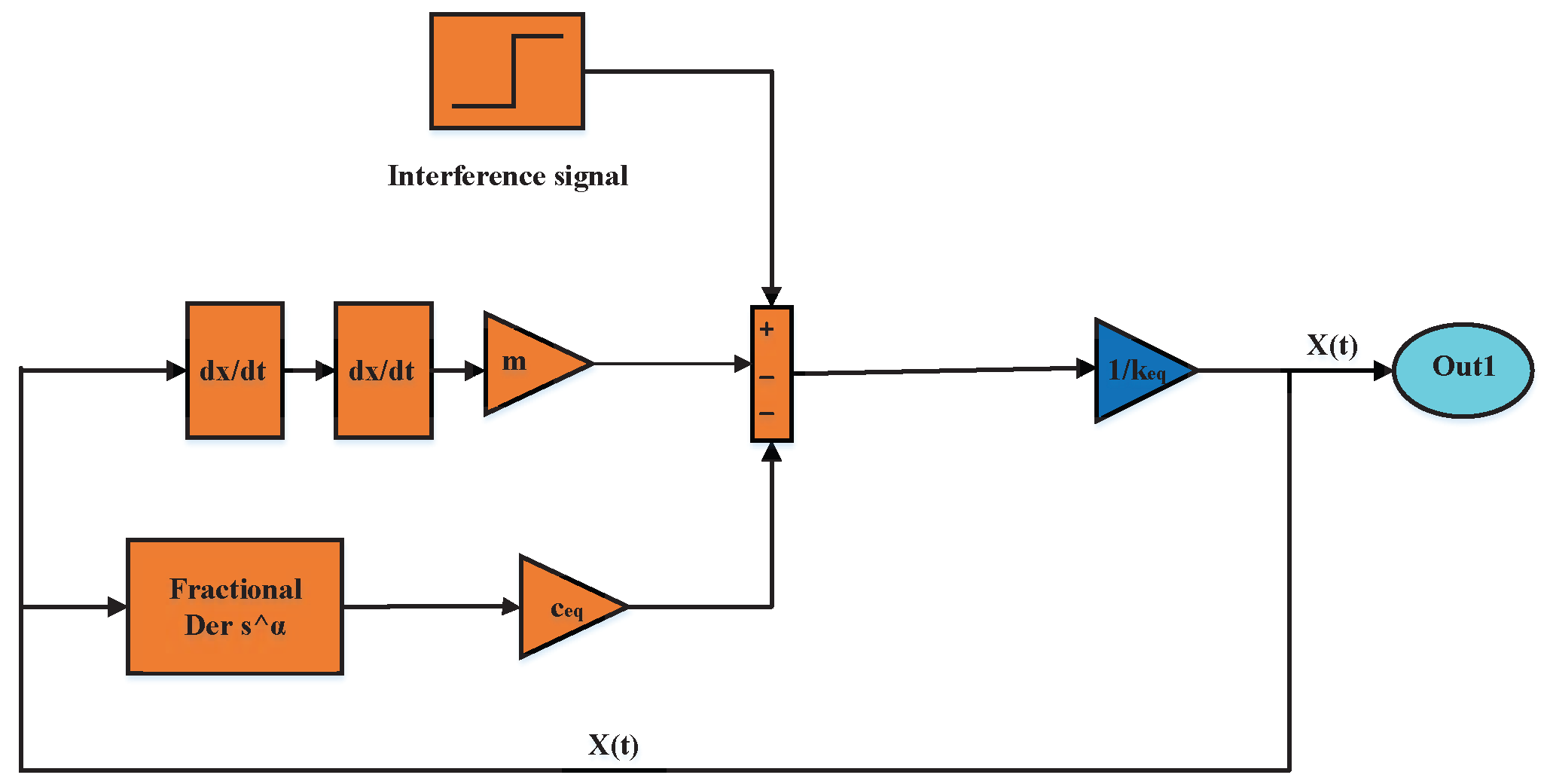 Fractalfract 07 00714 g003