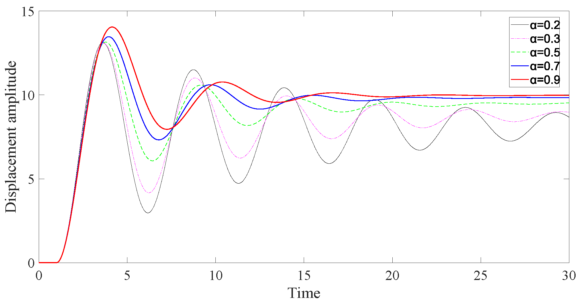 Fractalfract 07 00714 g004