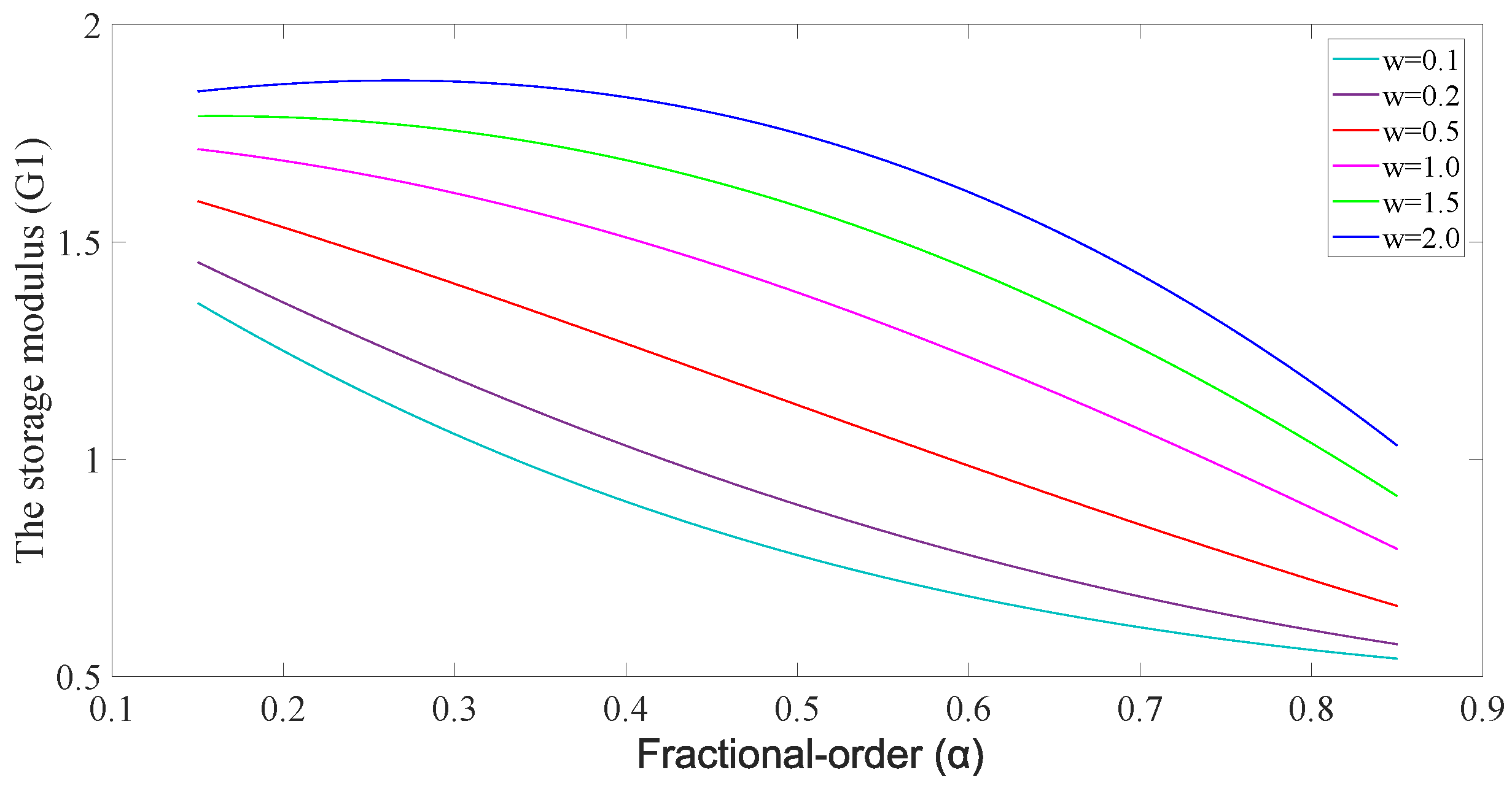 Fractalfract 07 00714 g005