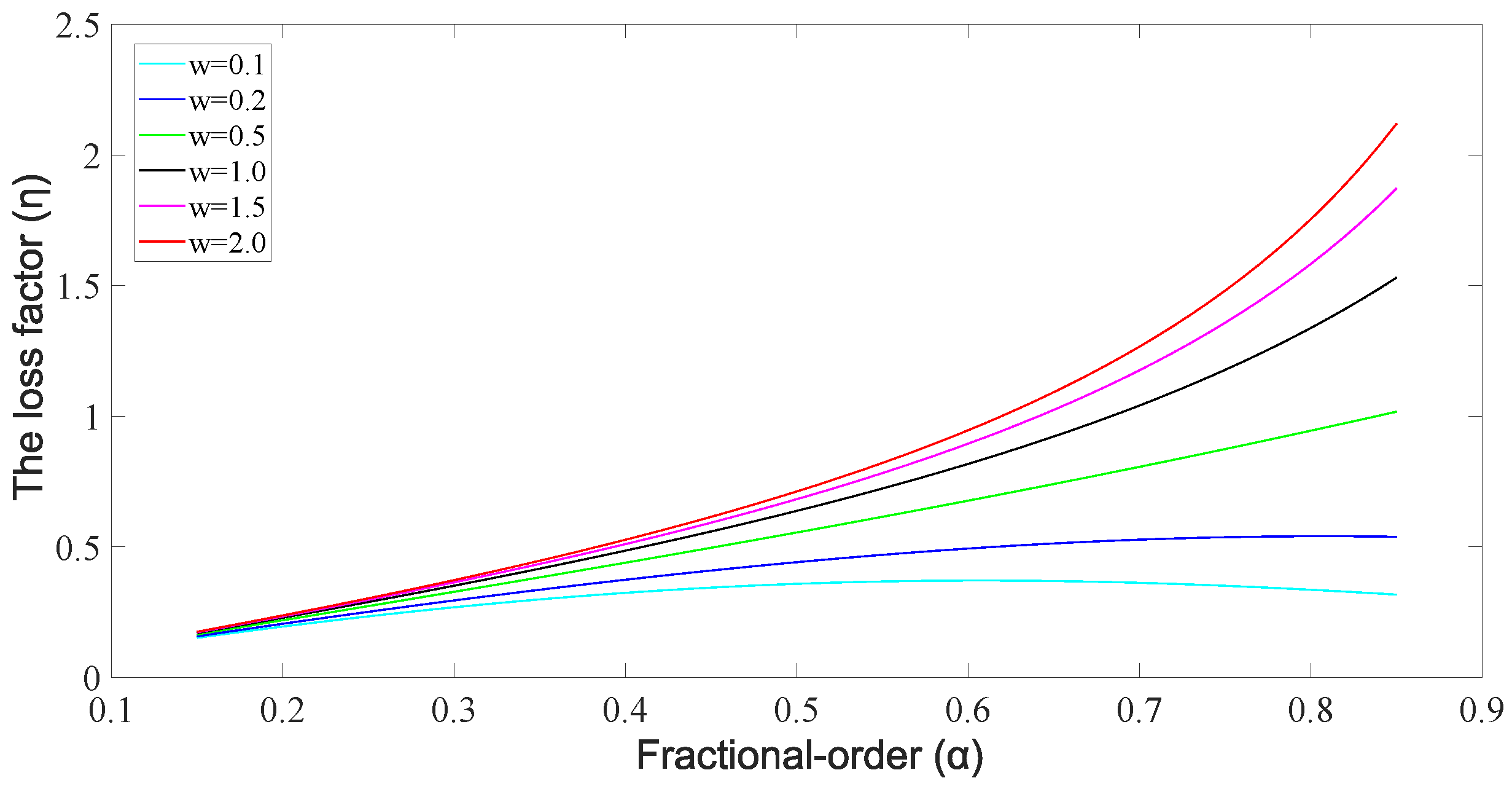 Fractalfract 07 00714 g006