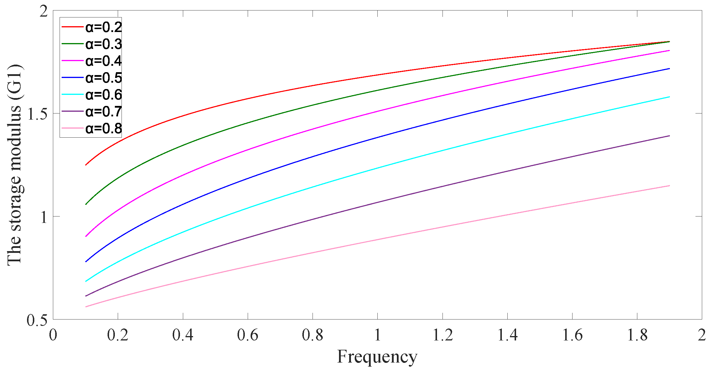 Fractalfract 07 00714 g007