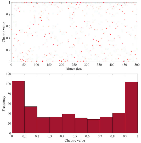 Fractional-Order Zener Model with Temperature-Order Equivalence