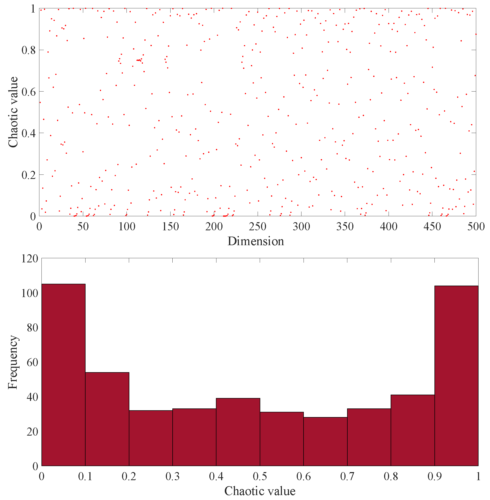 Fractalfract 07 00714 g011