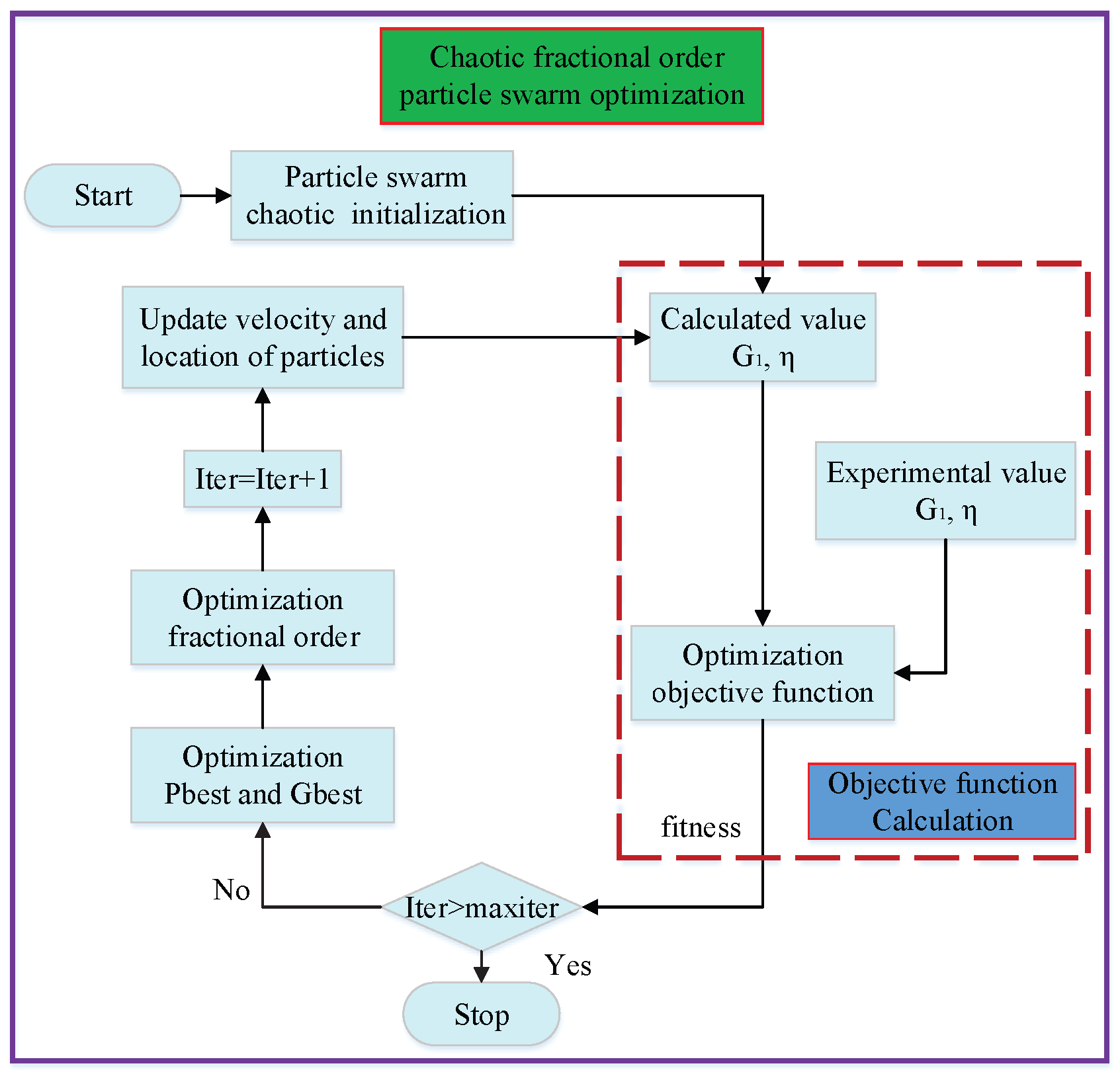 Fractalfract 07 00714 g012